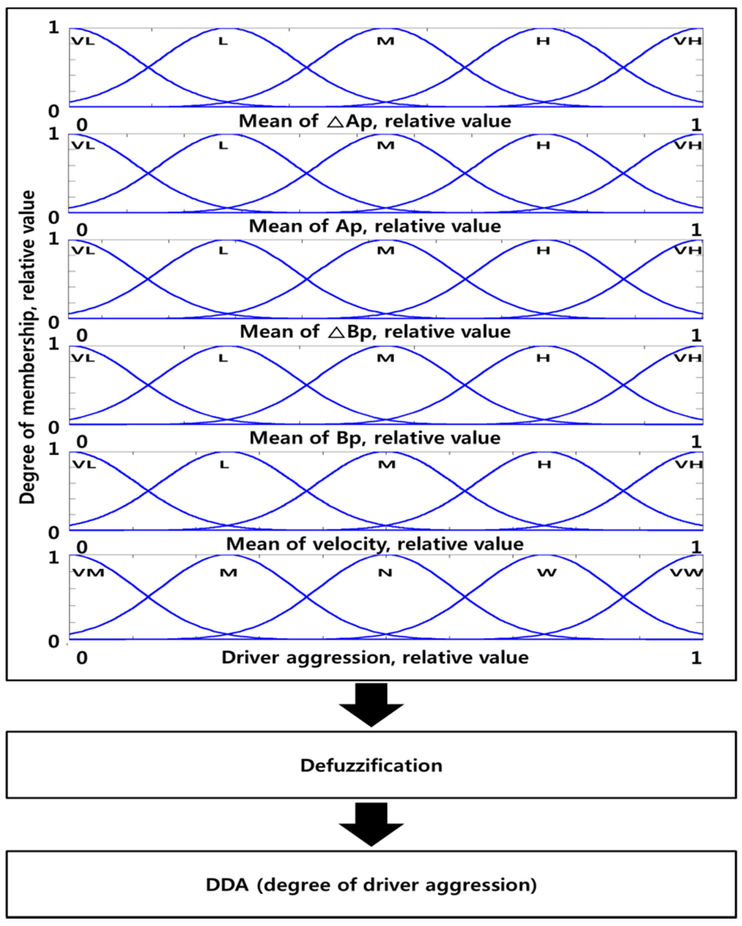 Energies 08 10106 g008