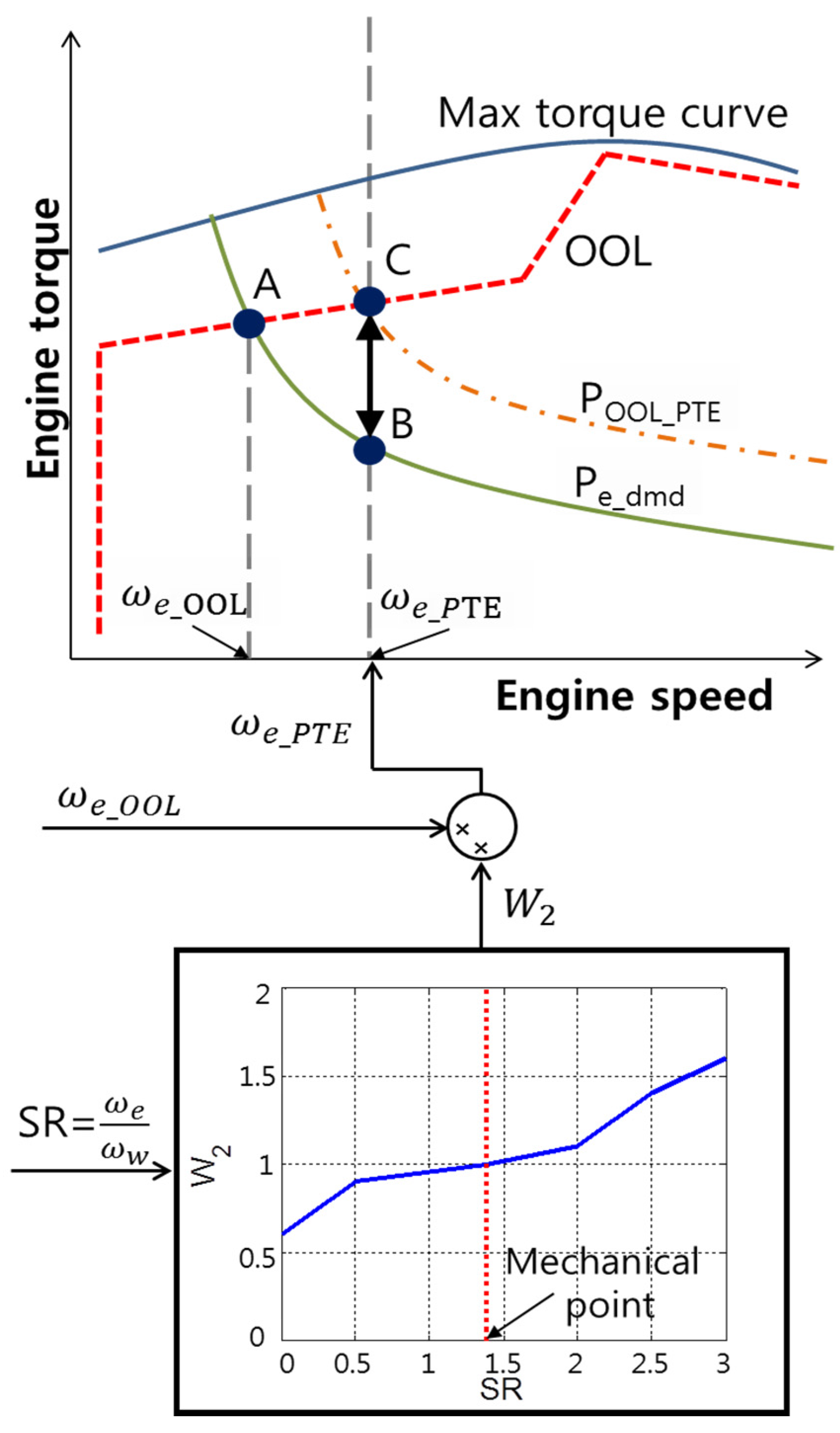 Energies 08 10106 g015
