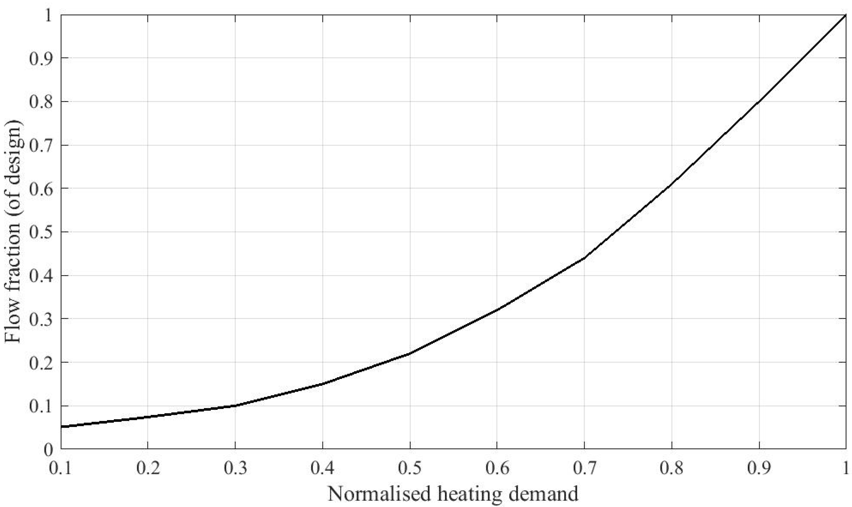 Energies 08 11095 g003