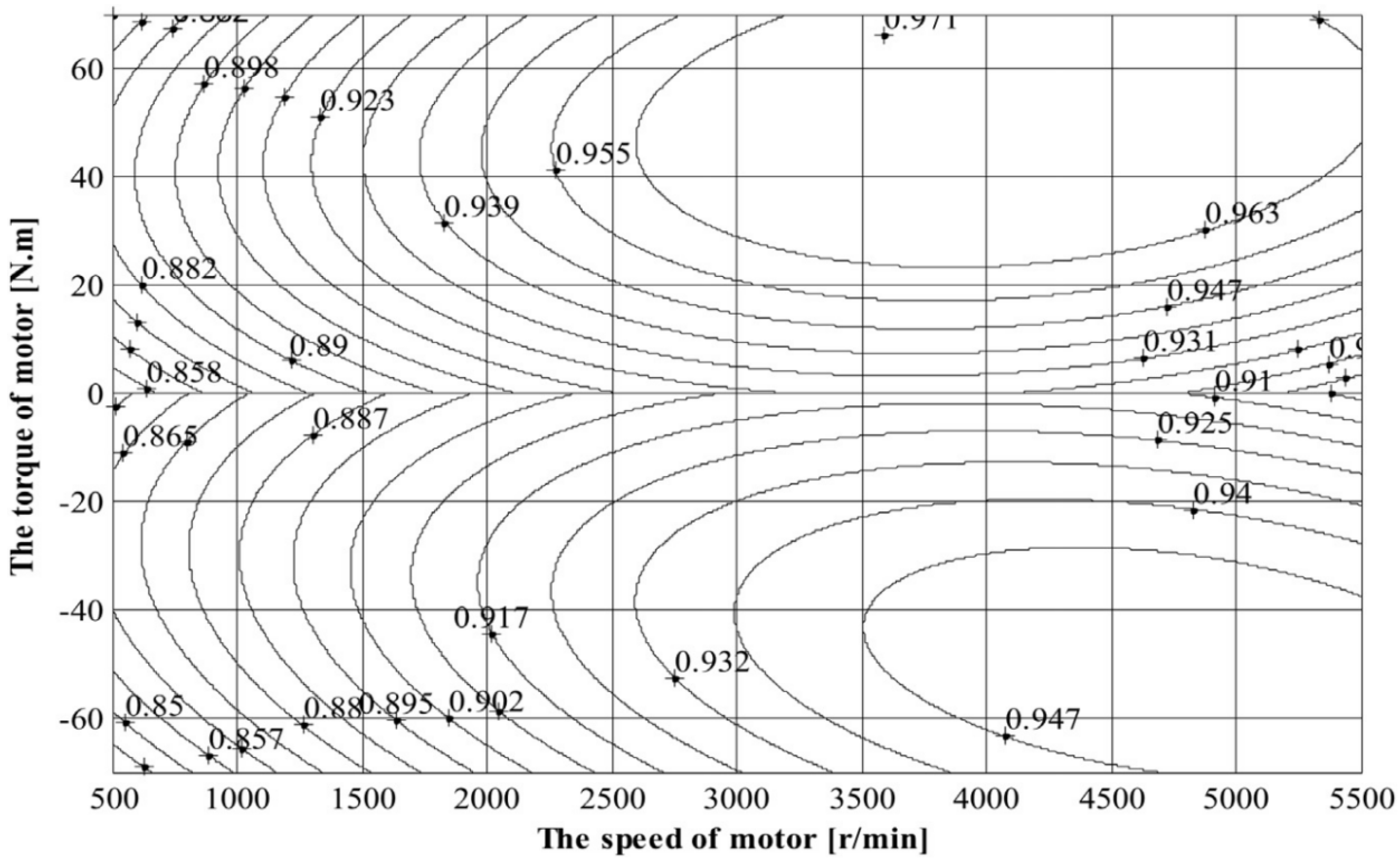 Energies 08 11254 g003