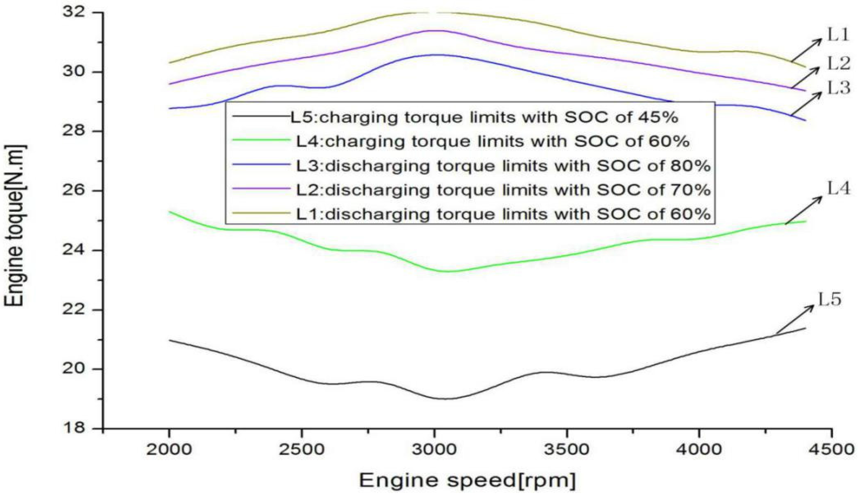 Energies 08 11254 g006