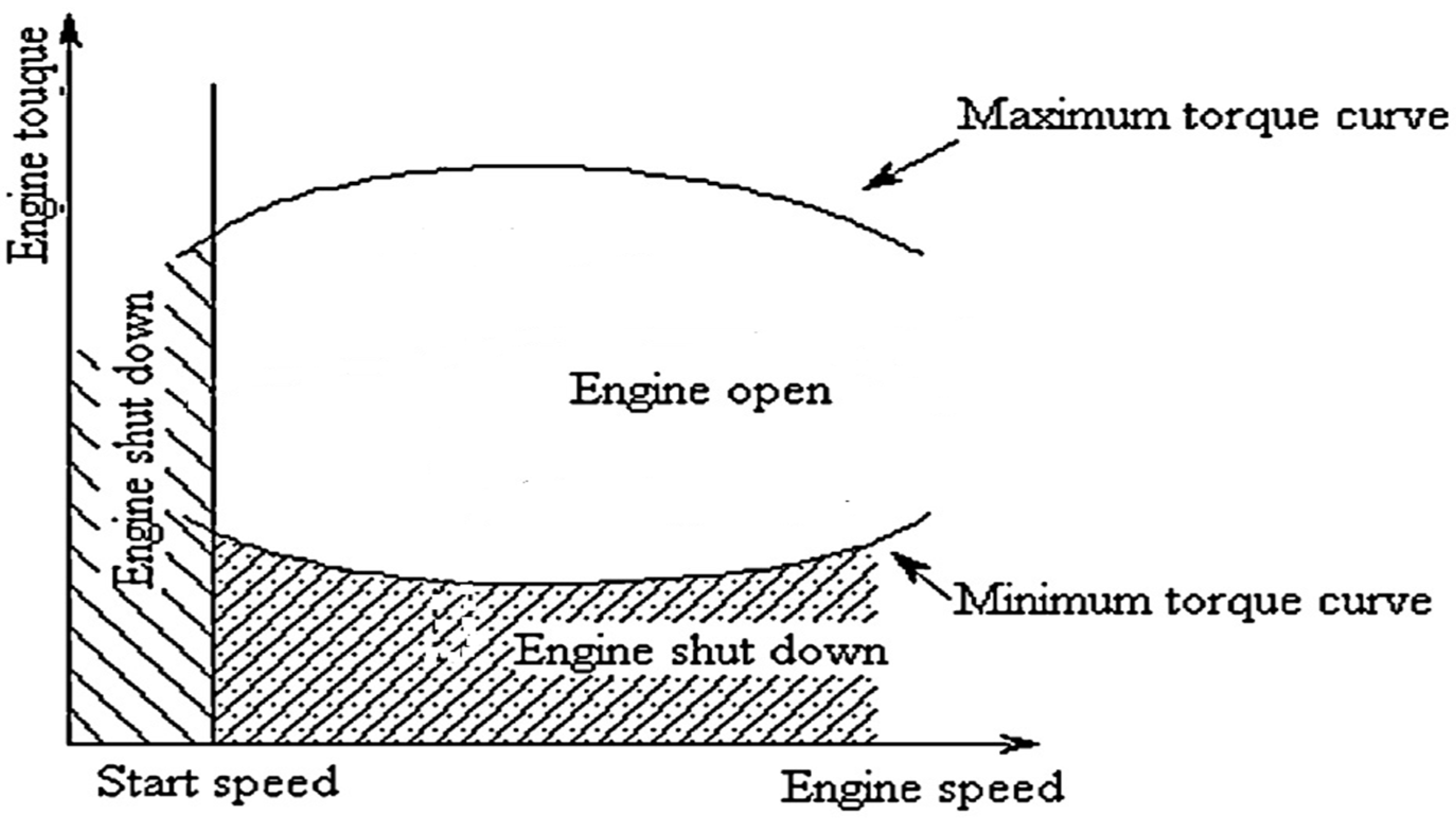 Energies 08 11254 g008