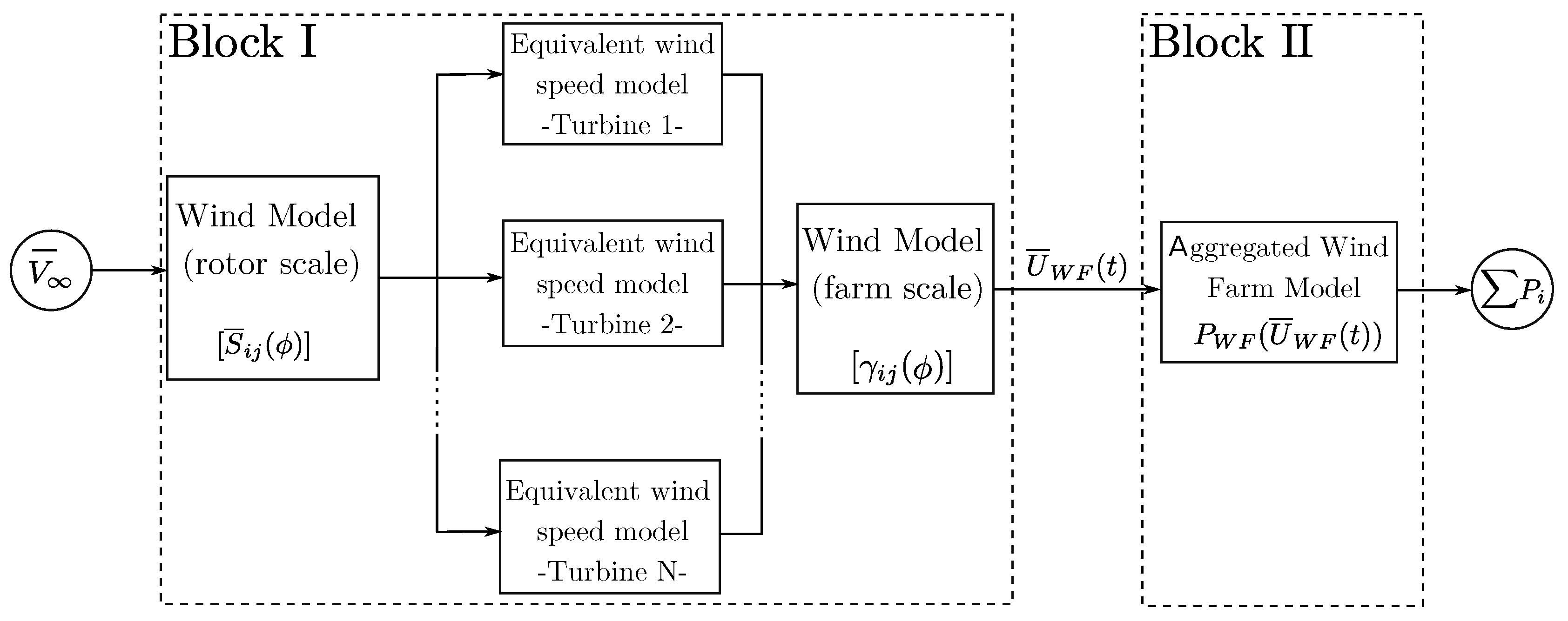 Energies 08 12349 g004