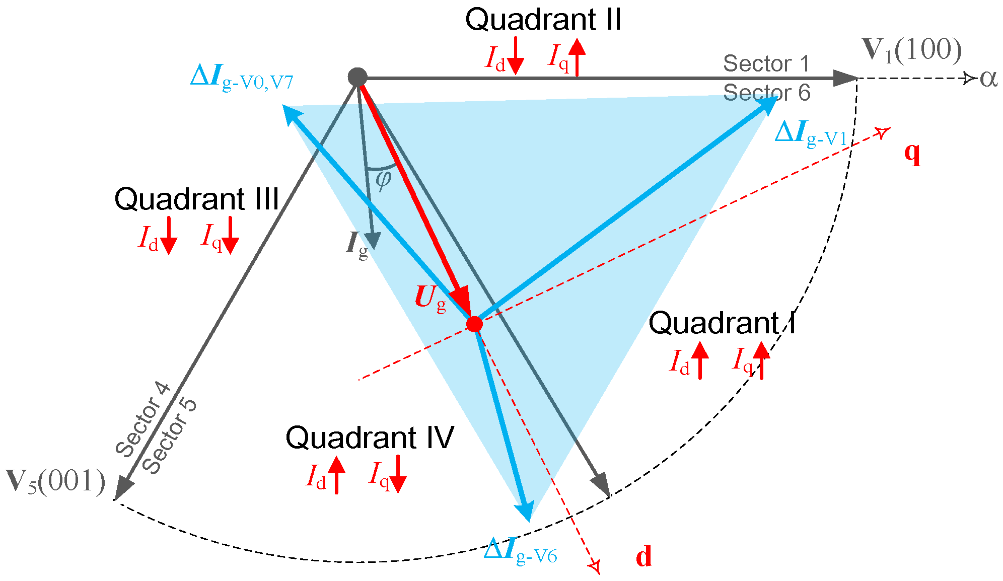 Energies 09 00041 g007