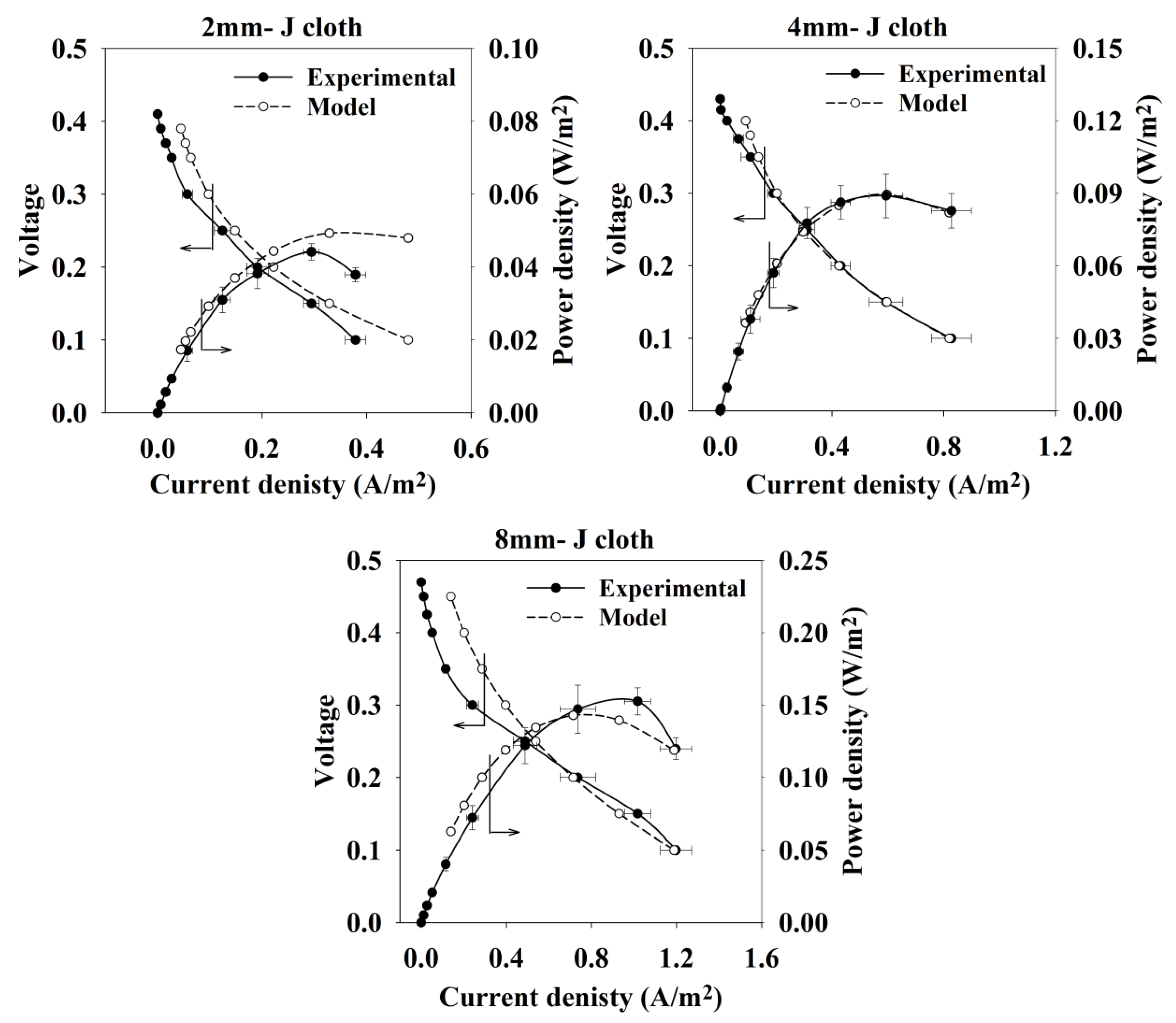 Energies 09 00079 g001