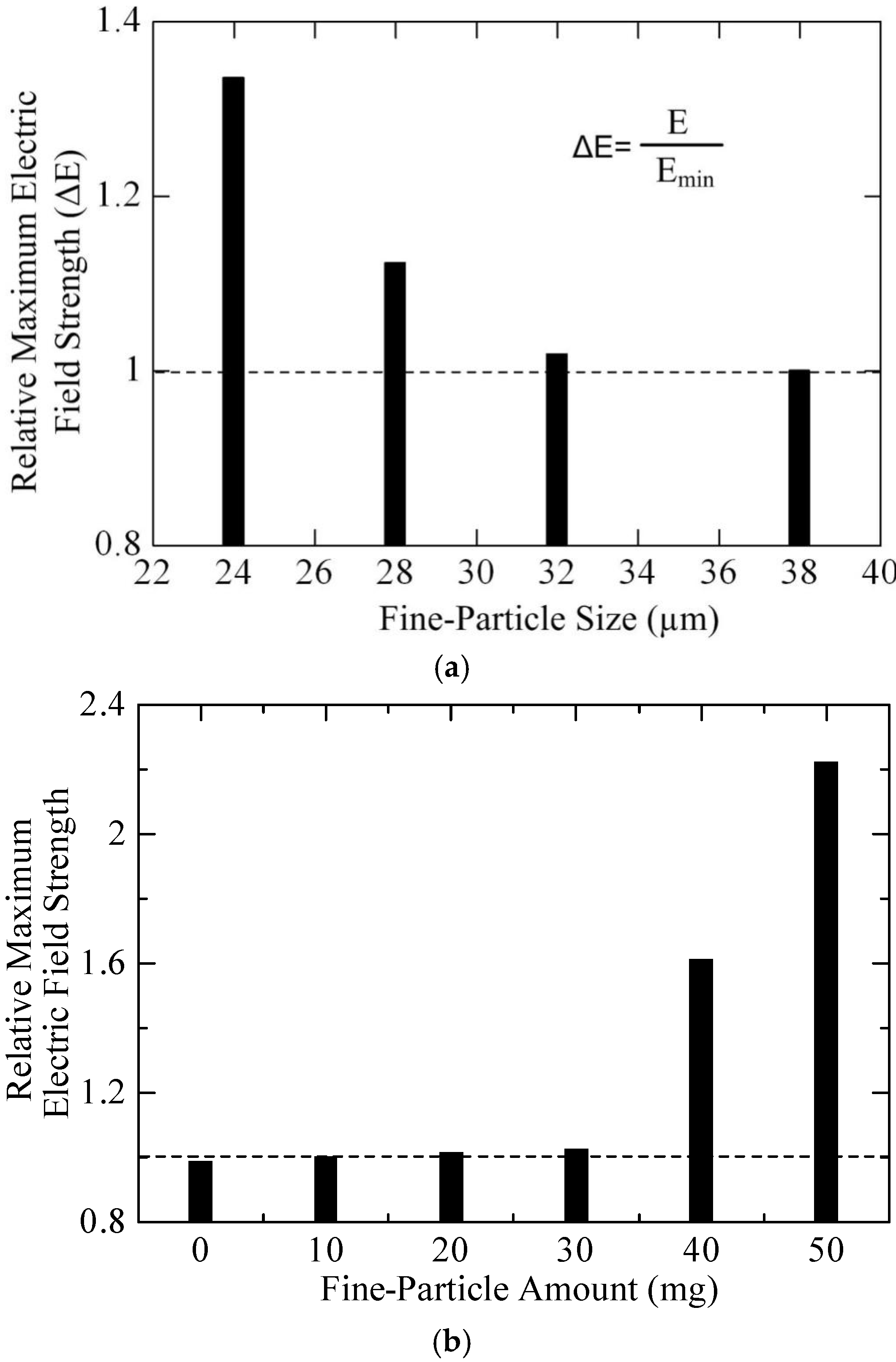 Energies 09 00087 g010