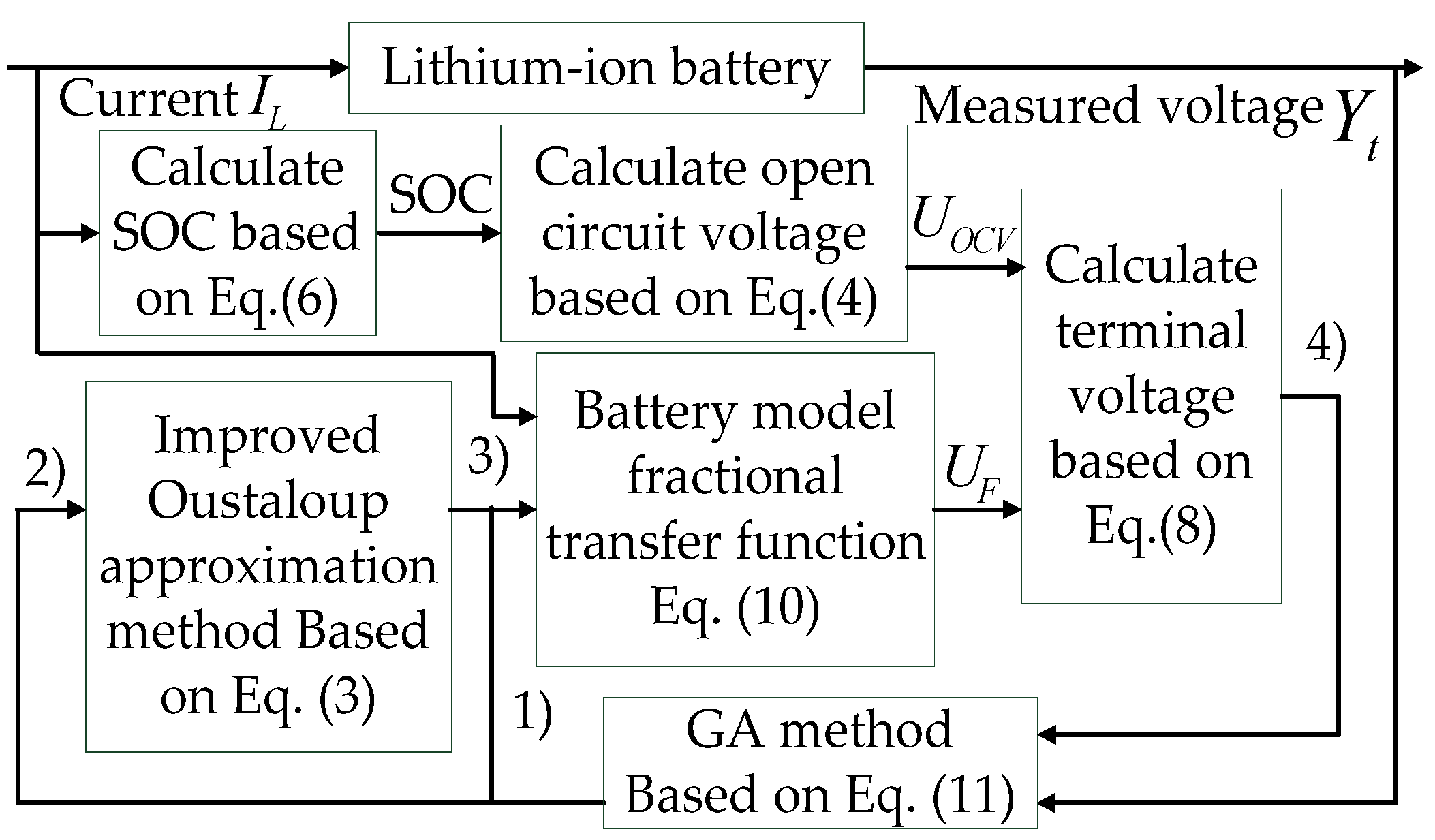 Energies 09 00123 g002