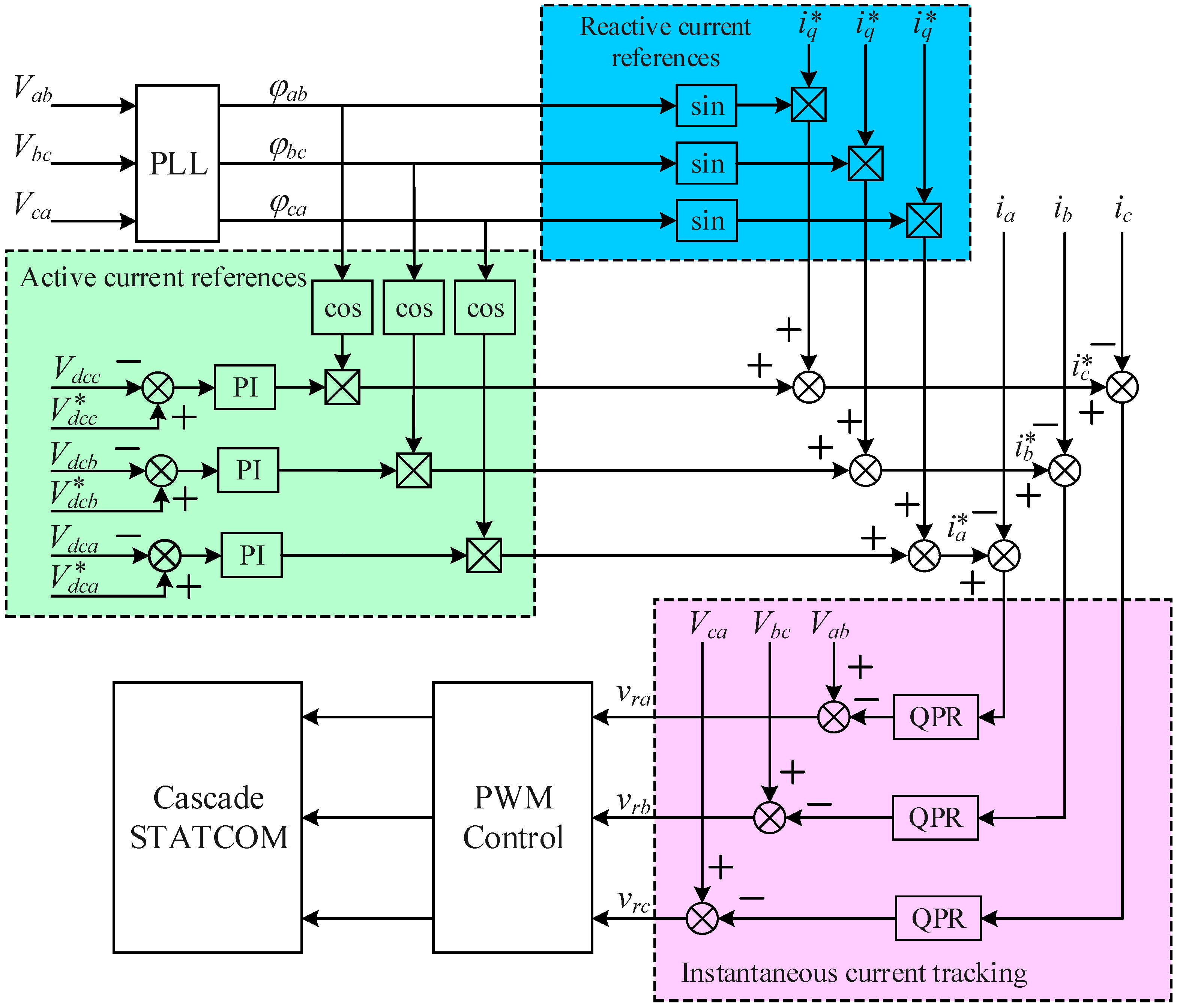 Energies 09 00302 g010