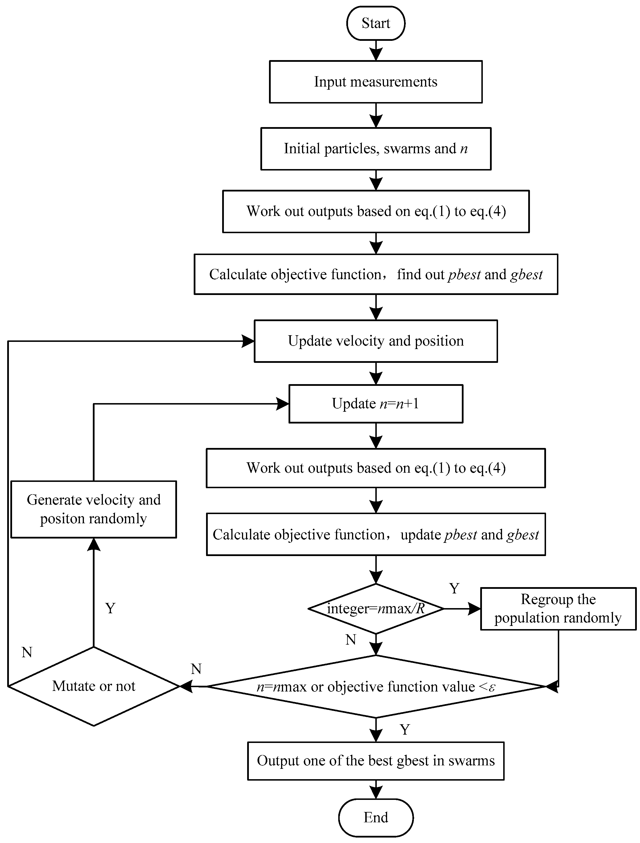 Energies 09 00362 g004