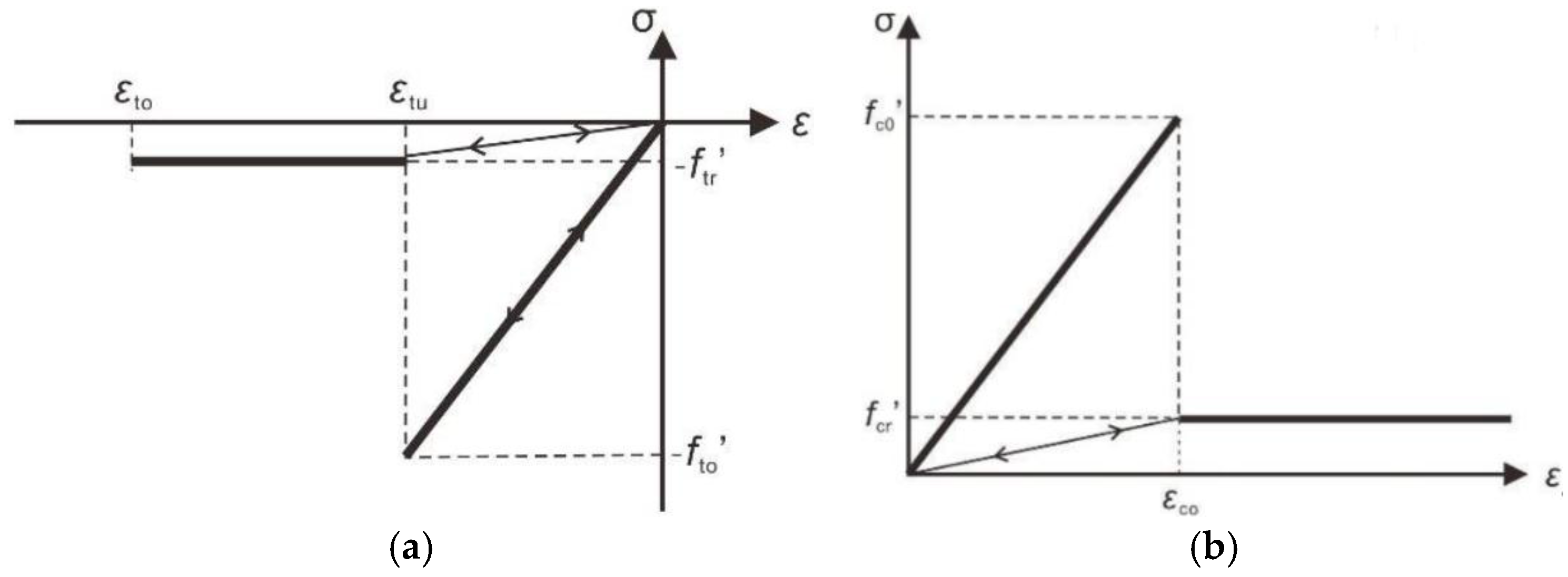 Energies 09 00414 g001