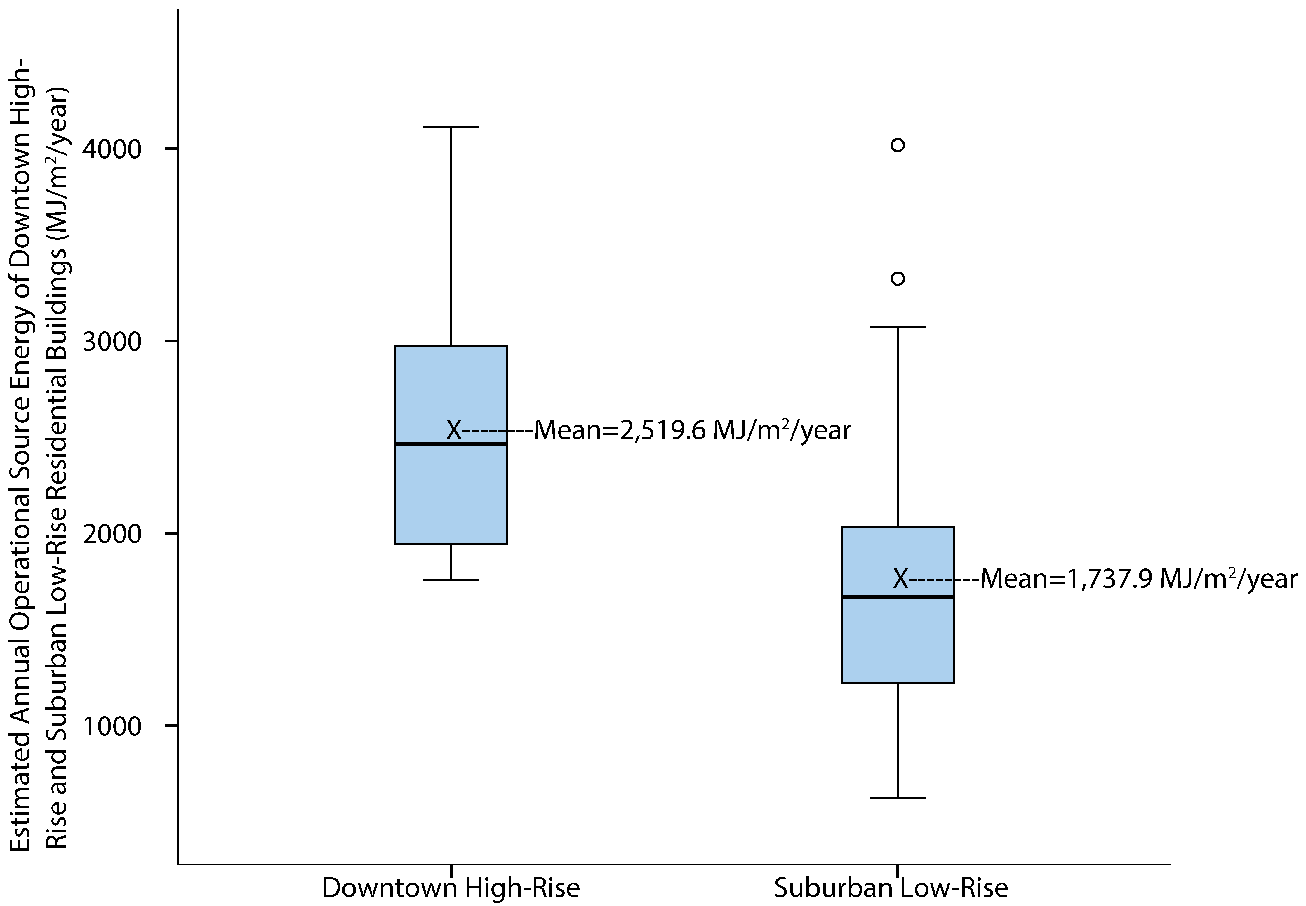 Energies 09 00445 g006