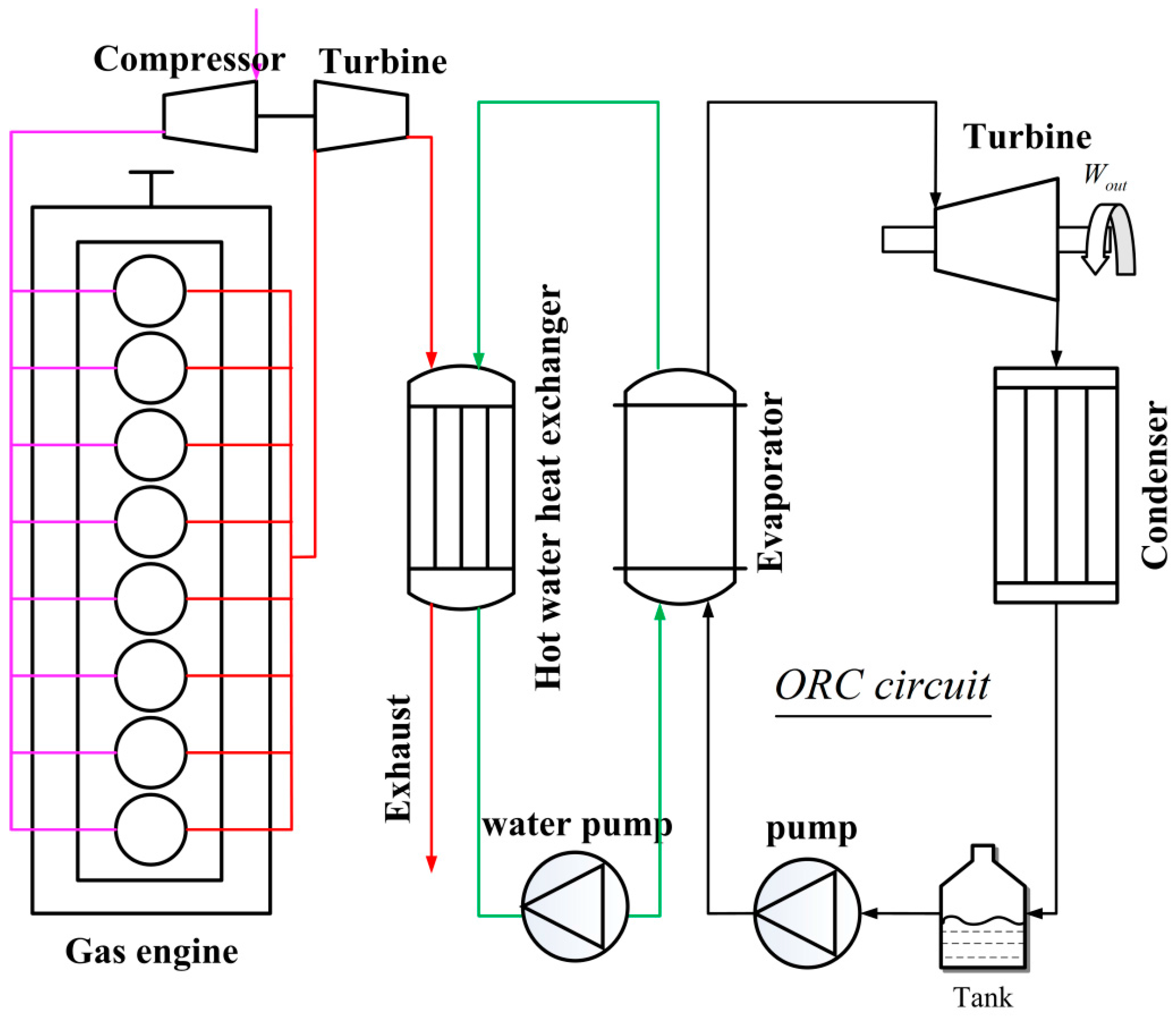 Energies 09 00527 g001