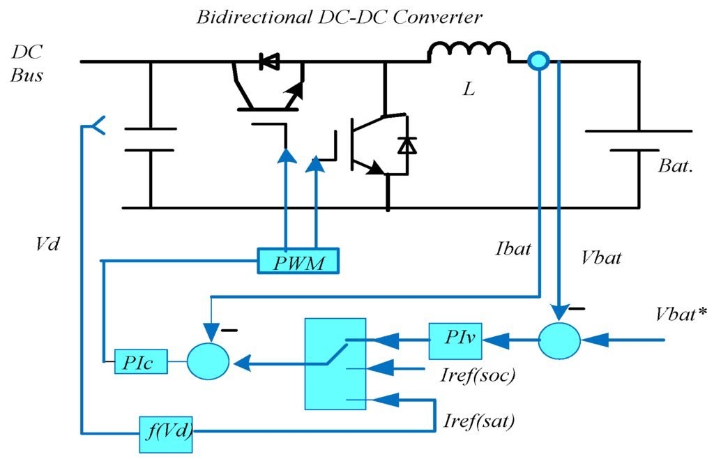 Energies | Free Full-Text | Electric Vehicle to Power Grid Integration