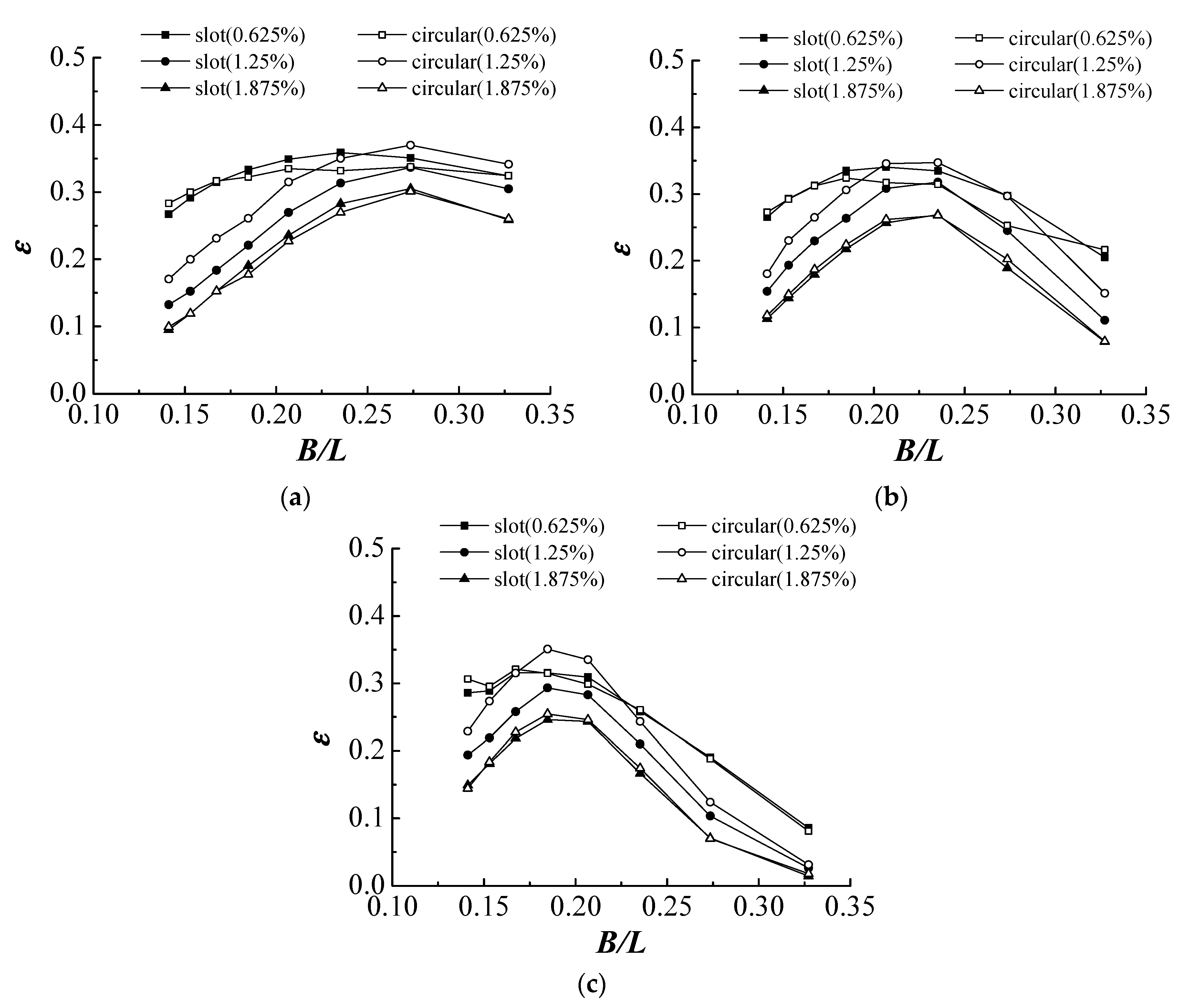 Energies 09 00540 g004