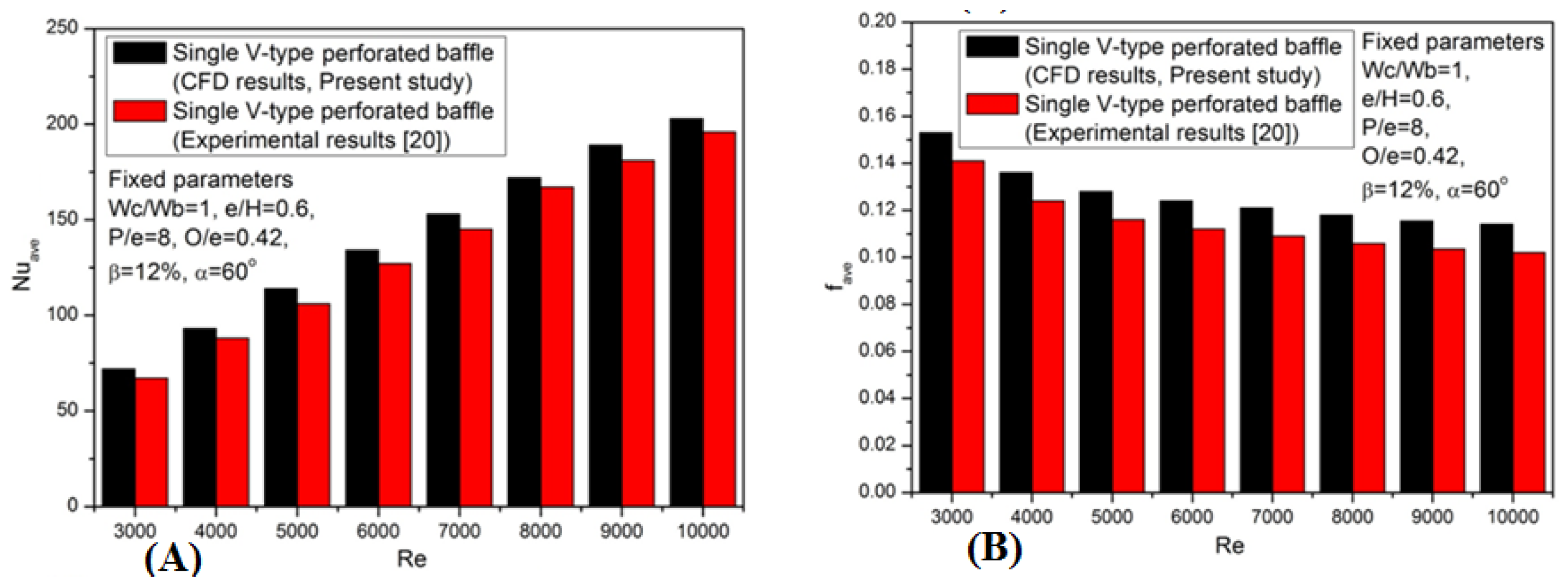 Energies 09 00564 g005
