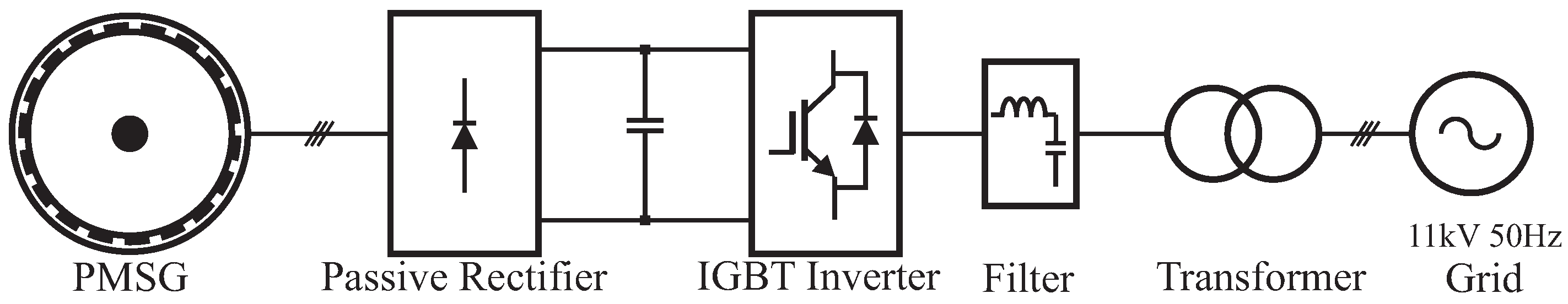 Energies 09 00570 g006