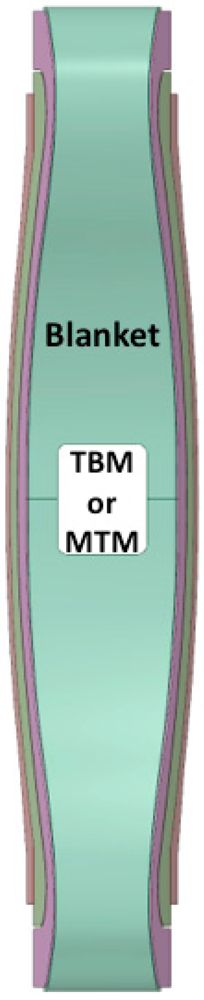 Energies 09 00632 g003