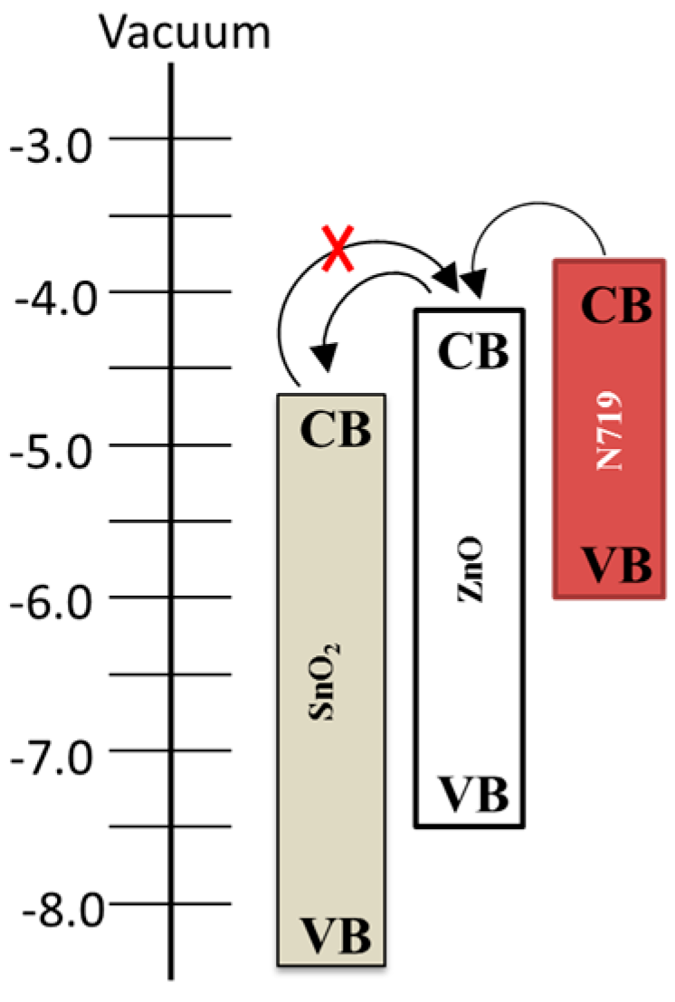 Energies 09 00641 g006