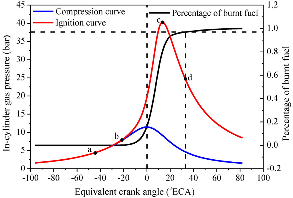 Combustion Engineering - Gary L Borman, Kenneth W