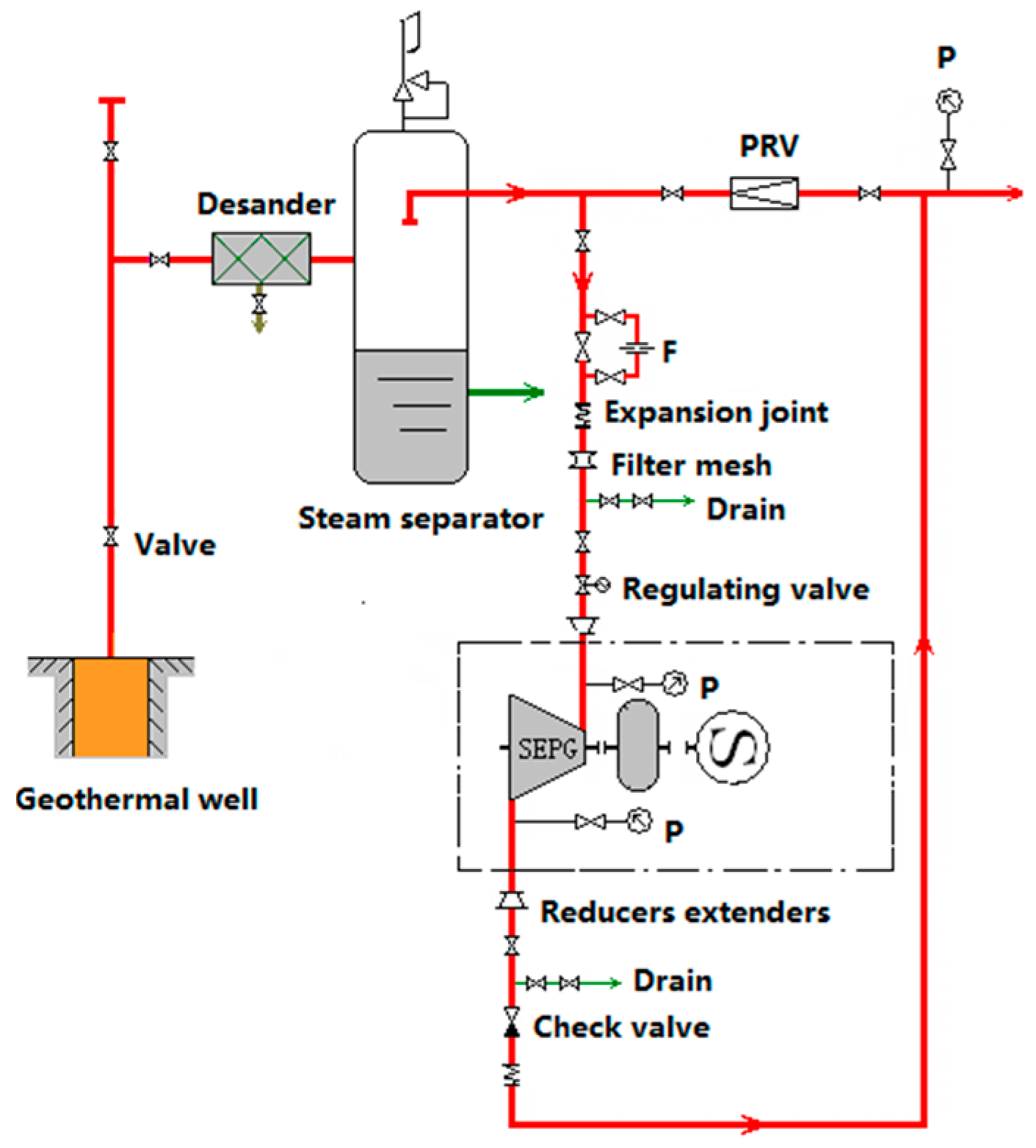 Energies 09 00694 g002
