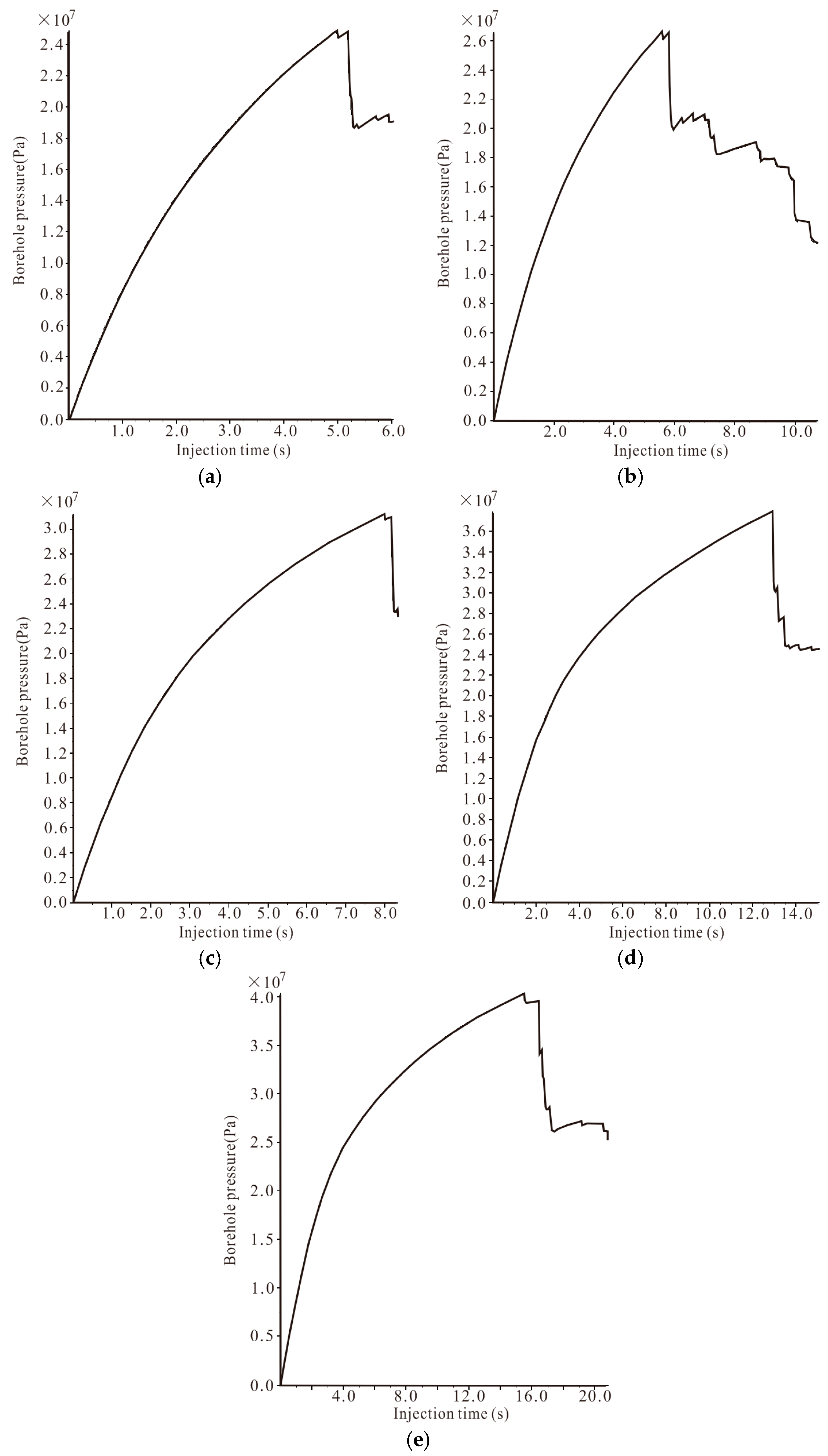 Energies 09 00699 g007
