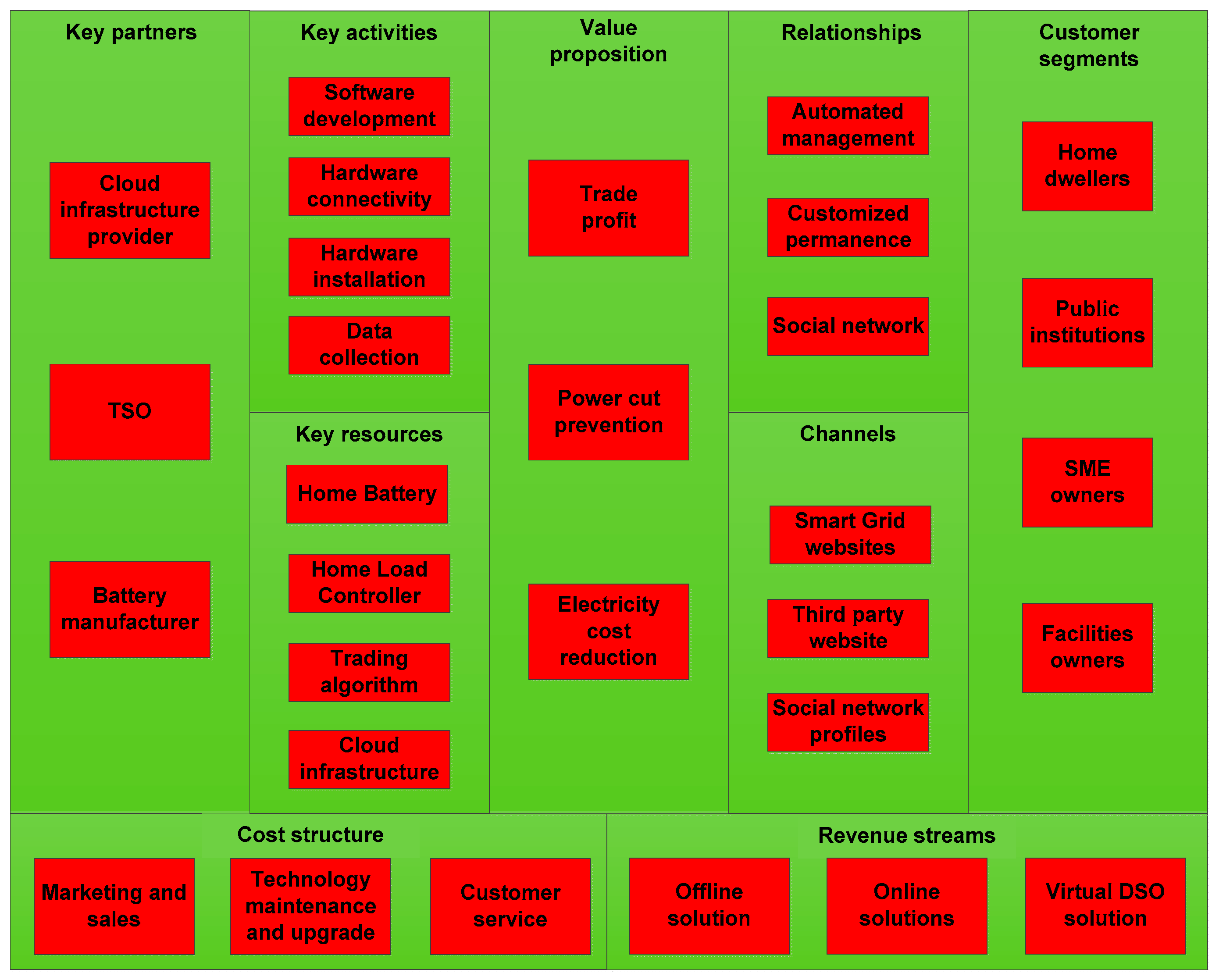 Energies 09 00745 g004