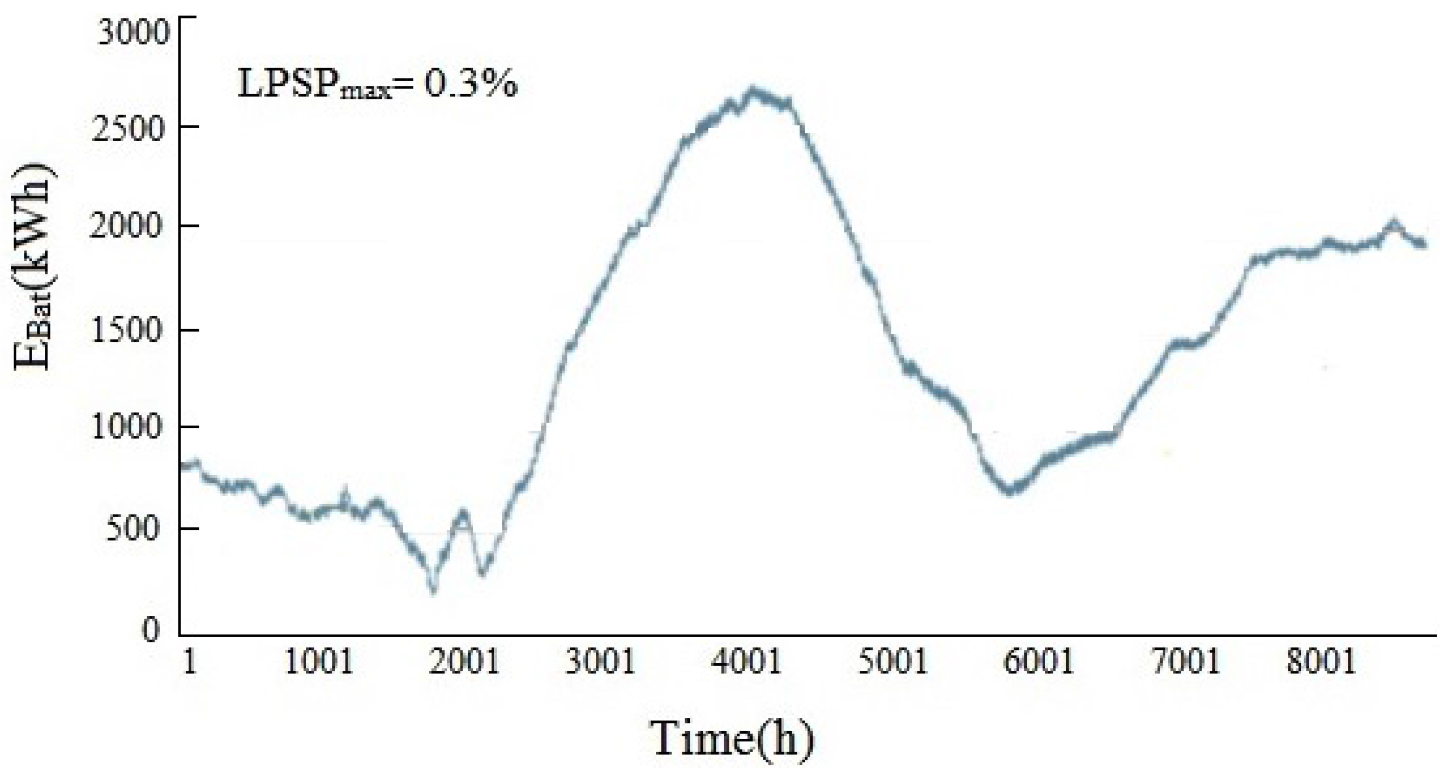 Energies 09 00785 g011