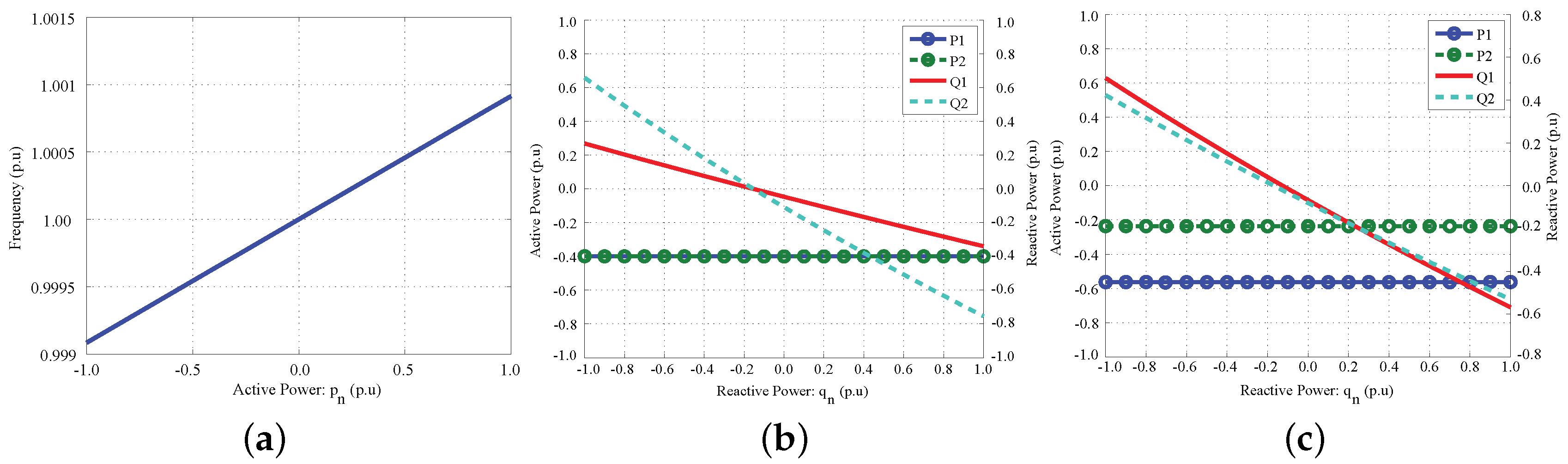 Energies 09 00826 g009