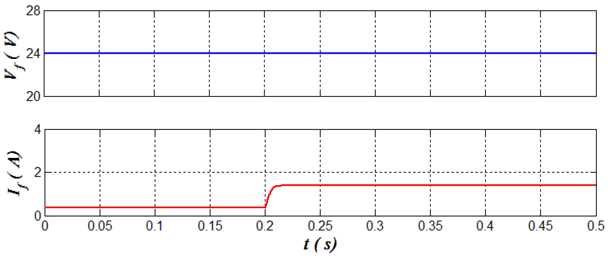 Energies 09 00934 g011