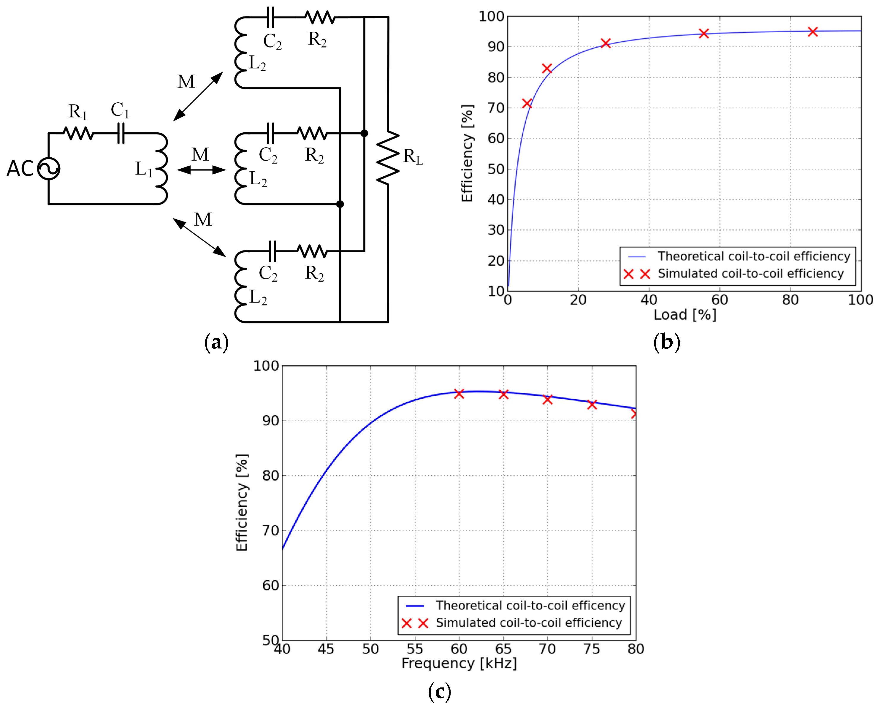 Energies 09 01075 g008