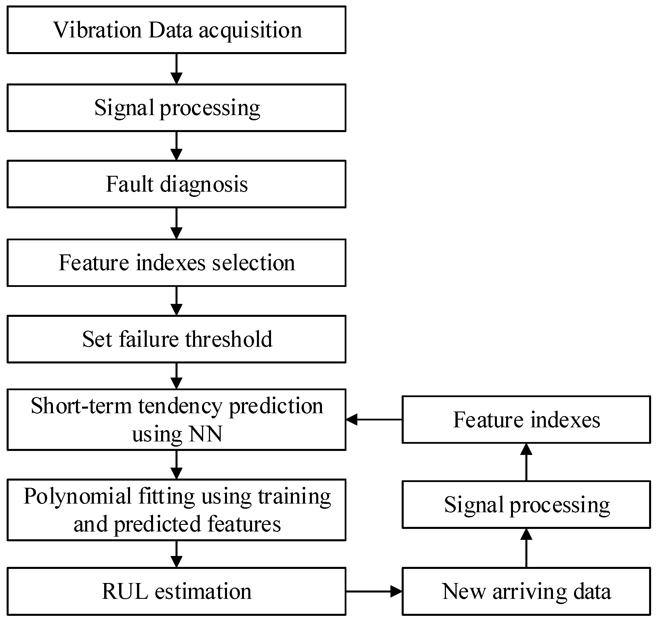 Energies 10 00032 g004