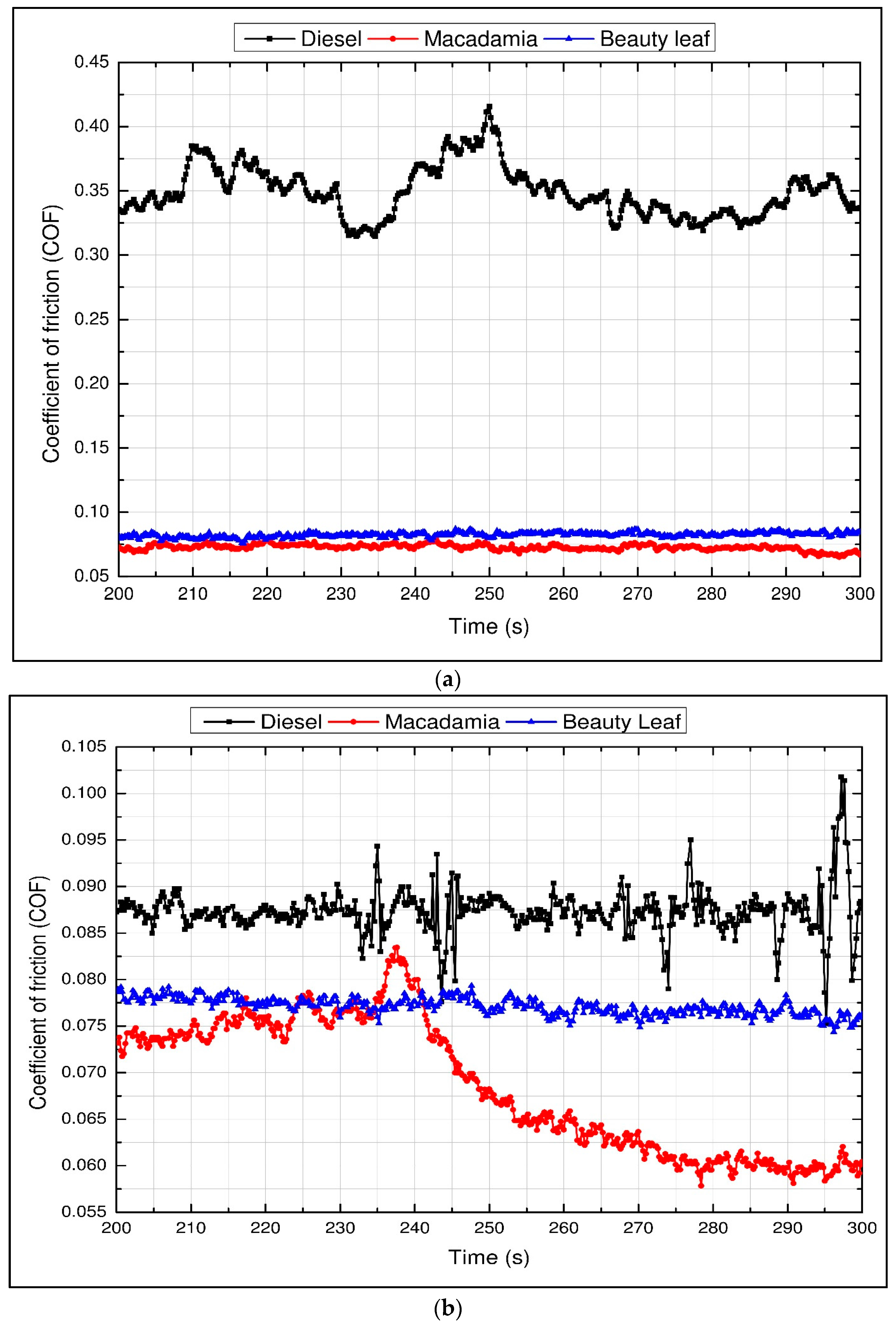 Energies 10 00055 g003