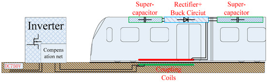 A High Efficiency Charging Strategy for a Supercapacitor Using a Wireless Power Transfer System Based on Inductor-Capacitor-Capacitor LCC Compensation Topology A High Efficiency Charging Strategy for a Supercapacitor Using a Wireless Power Transfer System Based on Inductor-Capacitor-Capacitor LCC Compensation Topology