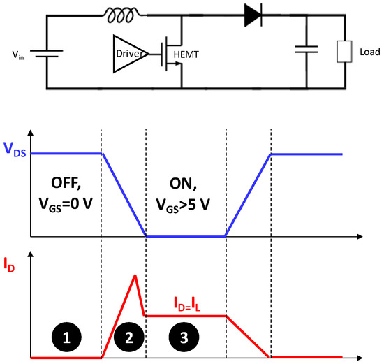 Technology and Reliability of Normally-Off GaN HEMTs with p-Type Gate Technology and Reliability of Normally-Off GaN HEMTs with p-Type Gate