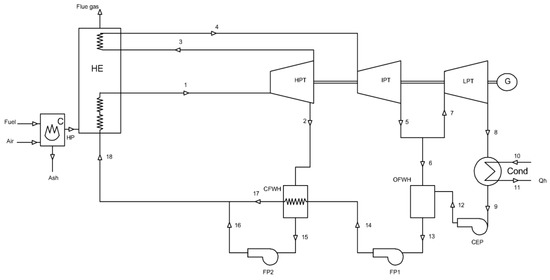 Exergy Analysis of Solid Fuel-Fired Heat and Power Plants: A Review Exergy Analysis of Solid Fuel-Fired Heat and Power Plants: A Review