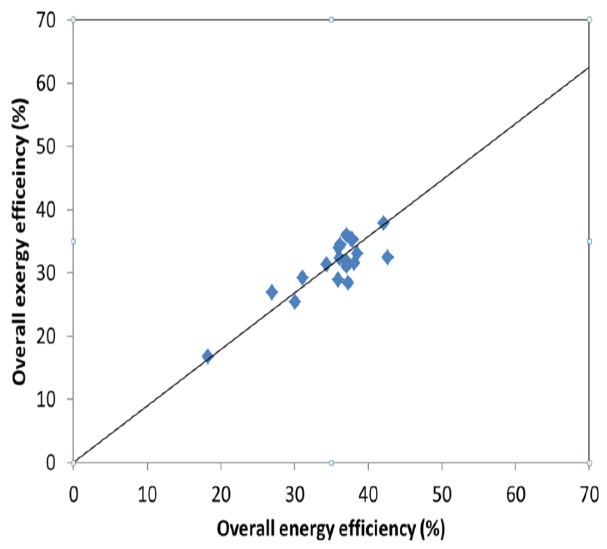 Energies 10 00165 g003