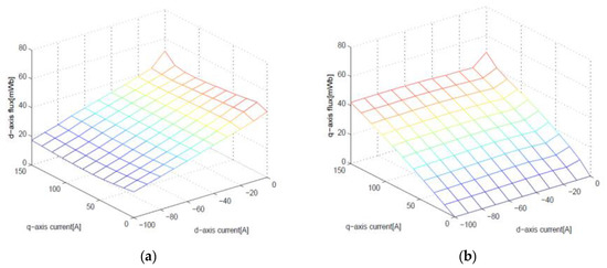 Adaptive Torque Estimation for an IPMSM with Cross-Coupling and Parameter Variations Adaptive Torque Estimation for an IPMSM with Cross-Coupling and Parameter Variations