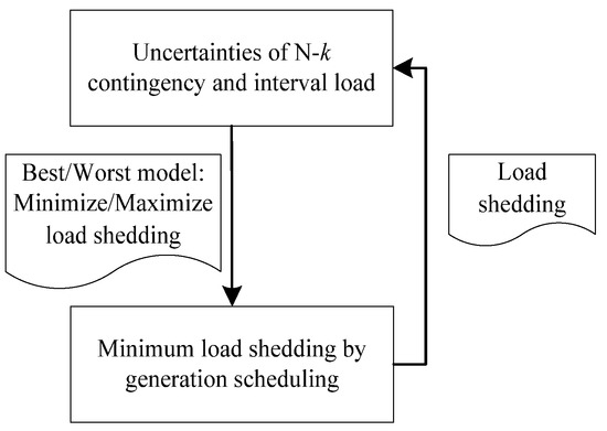 An N-k Analytic Method of Composite Generation and Transmission with Interval Load An N-k Analytic Method of Composite Generation and Transmission with Interval Load