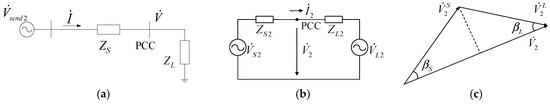 Contribution Determination for Multiple Unbalanced Sources at the Point of Common Coupling Contribution Determination for Multiple Unbalanced Sources at the Point of Common Coupling