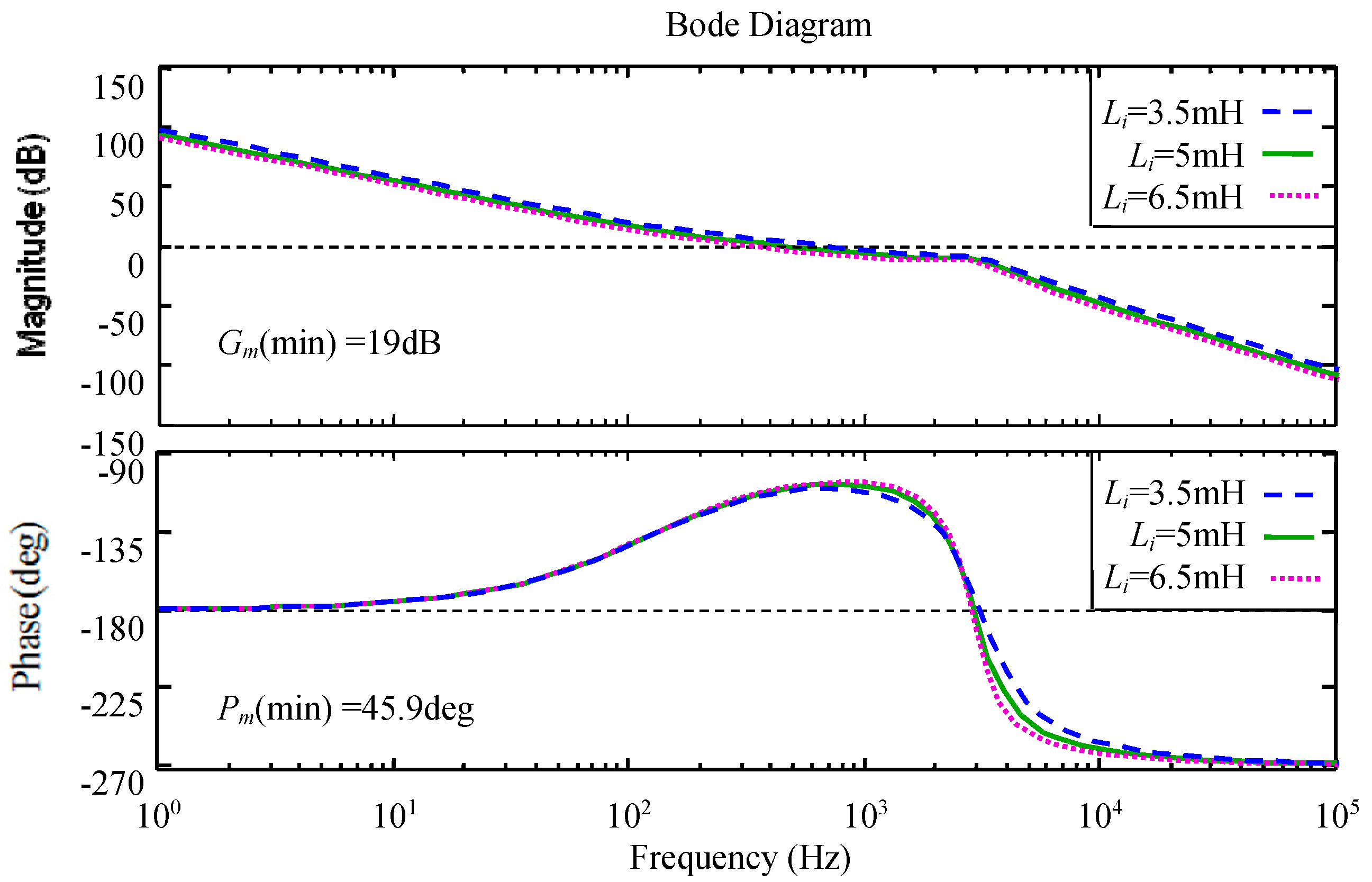 Energies 10 00336 g009
