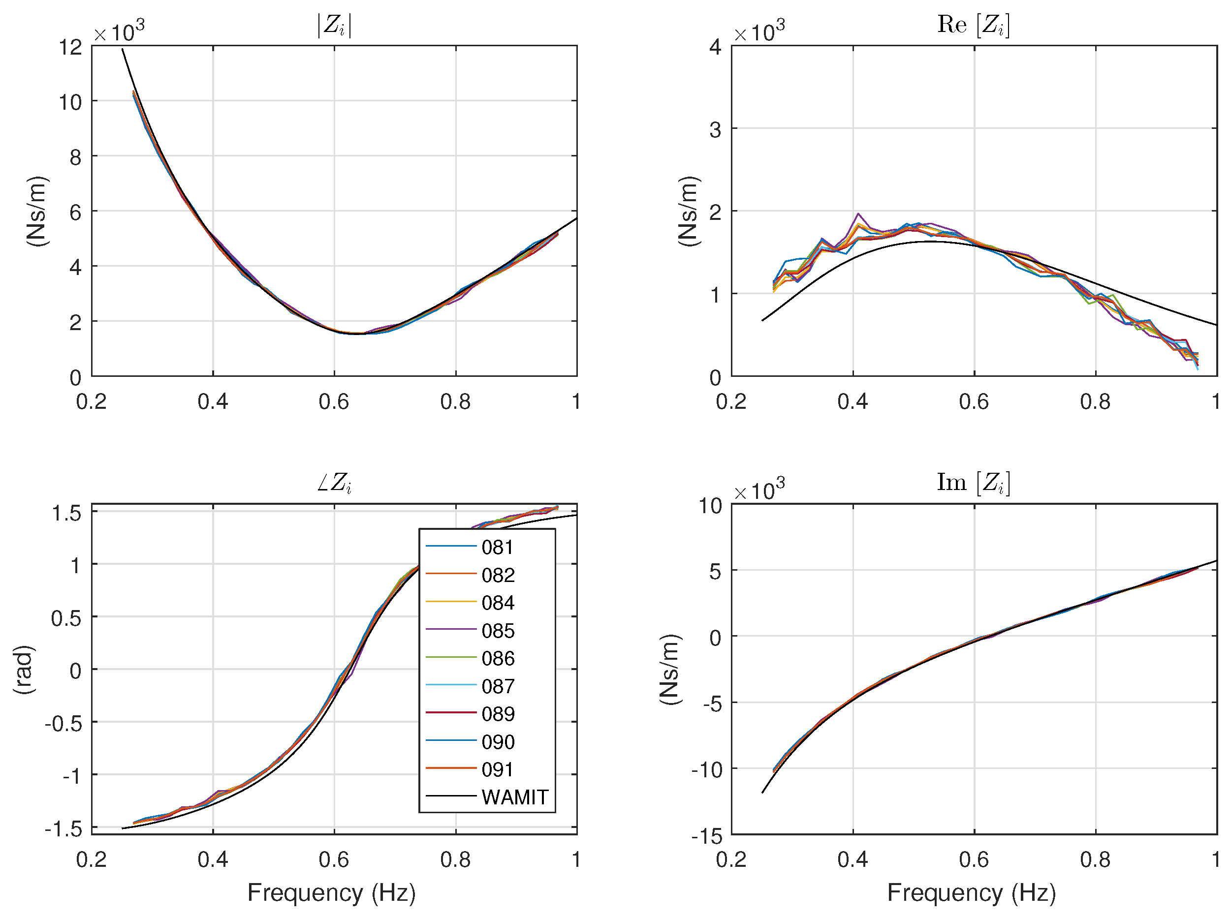 Energies 10 00472 g015