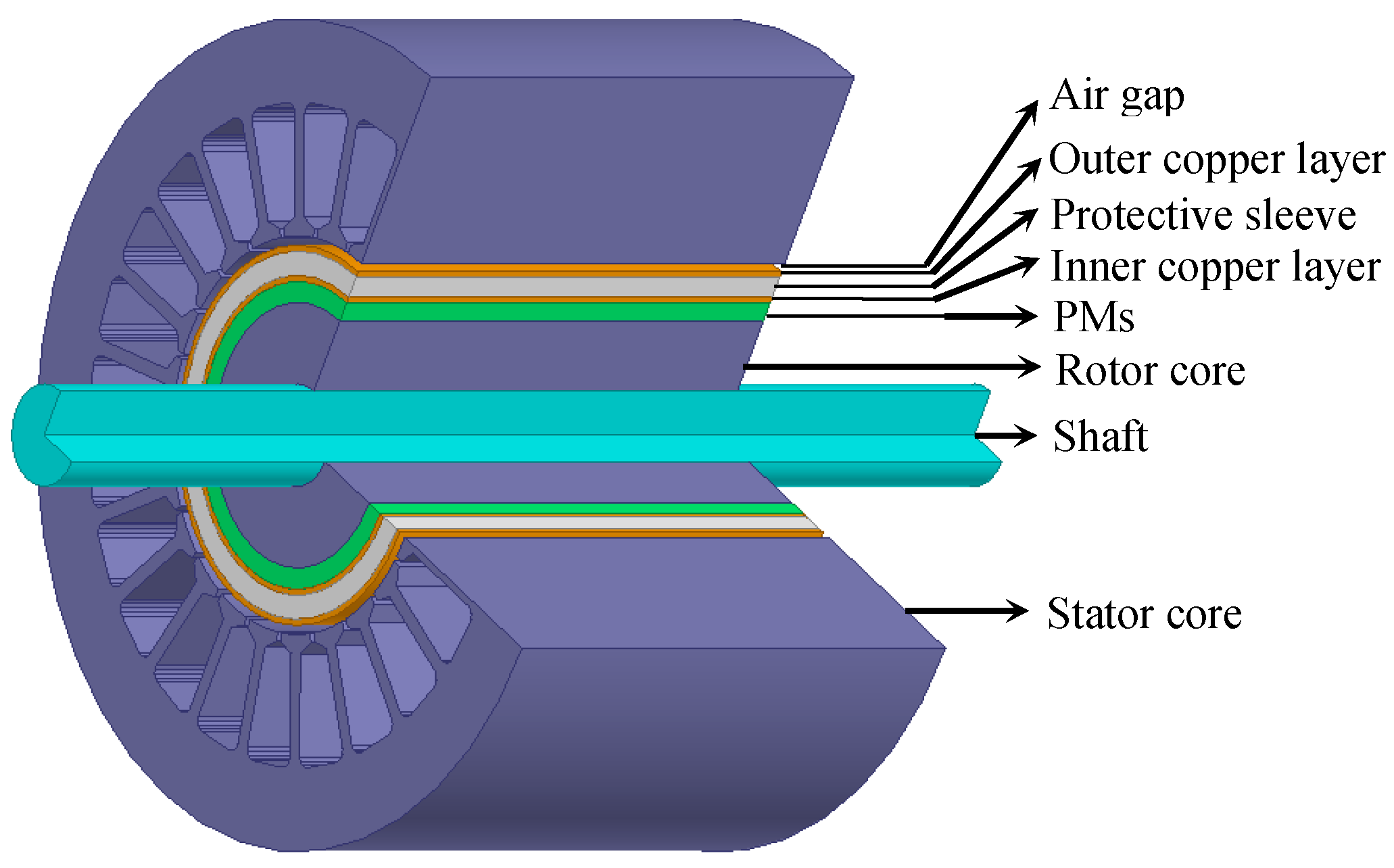 Energies 10 00551 g003