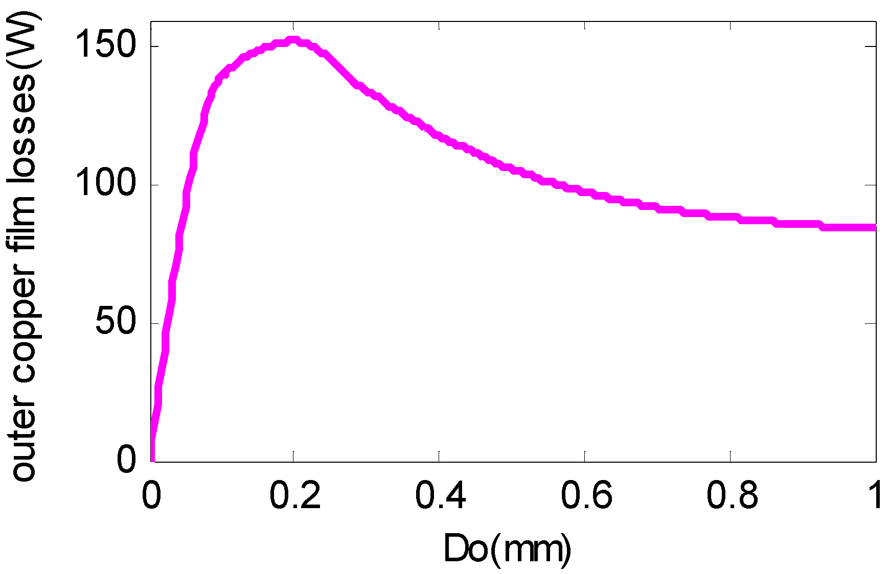 Energies 10 00551 g005