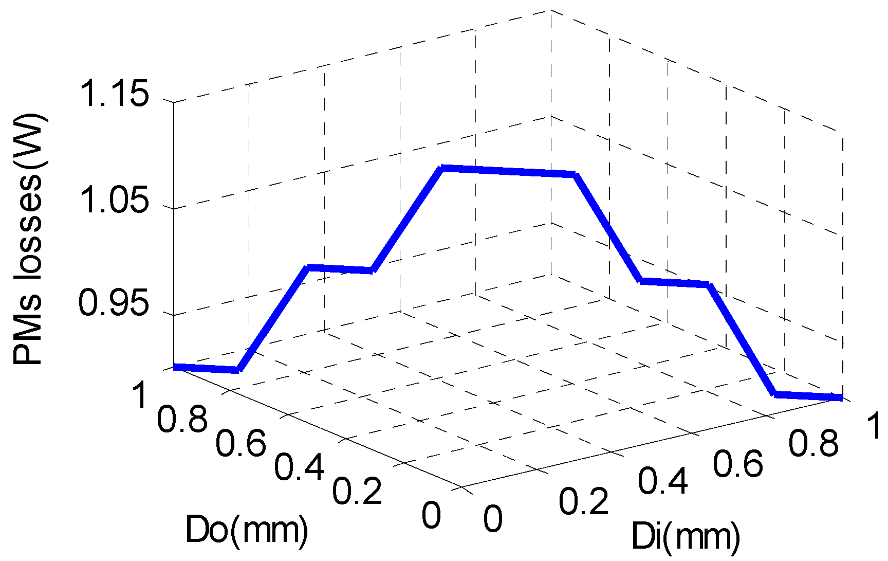 Energies 10 00551 g007