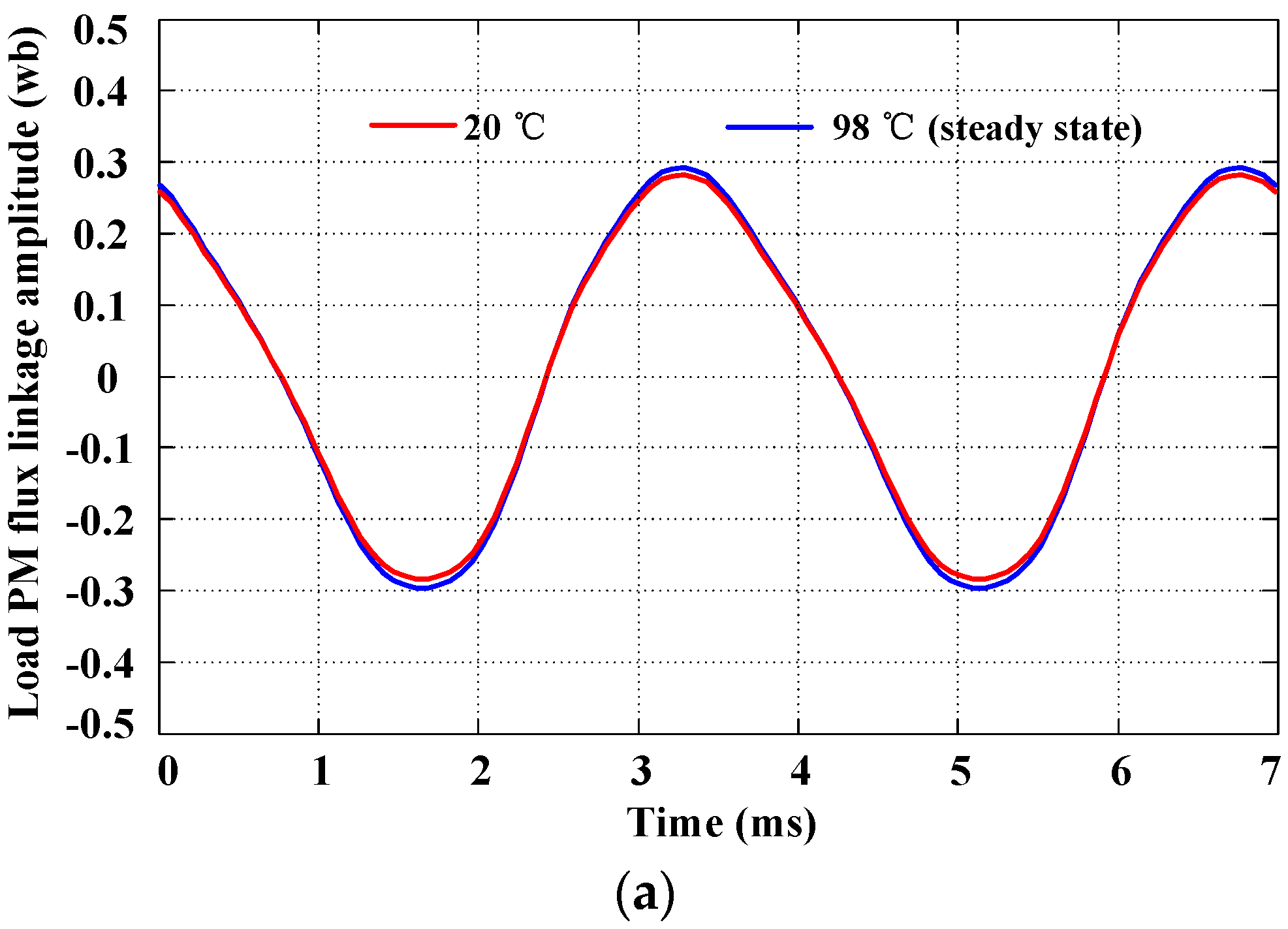 Energies 10 00677 g005a