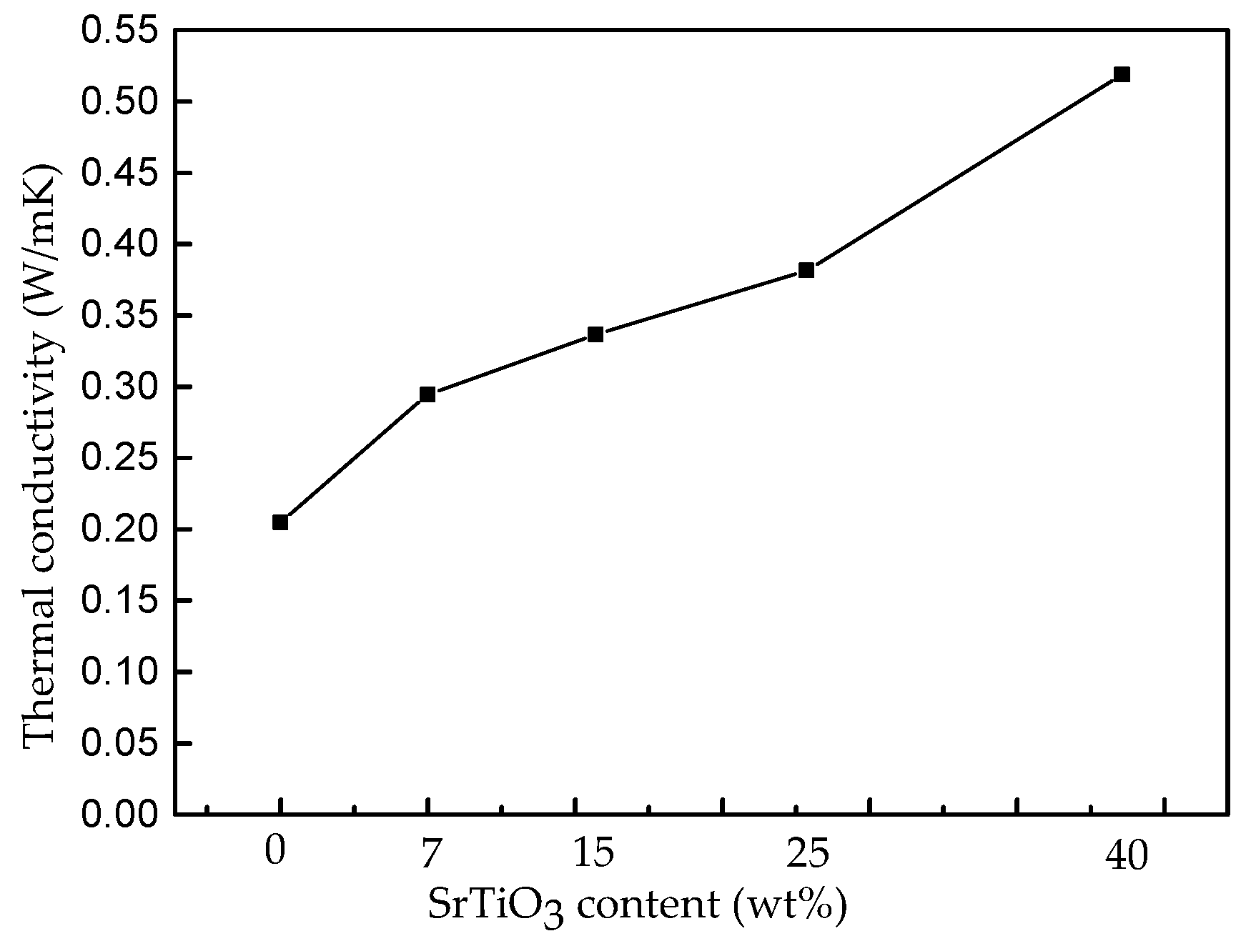 Energies 10 00692 g006