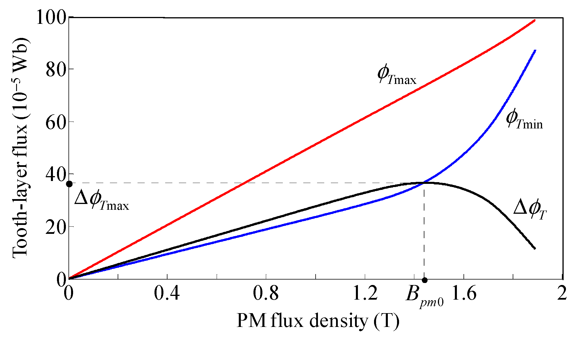 Energies 10 00693 g005