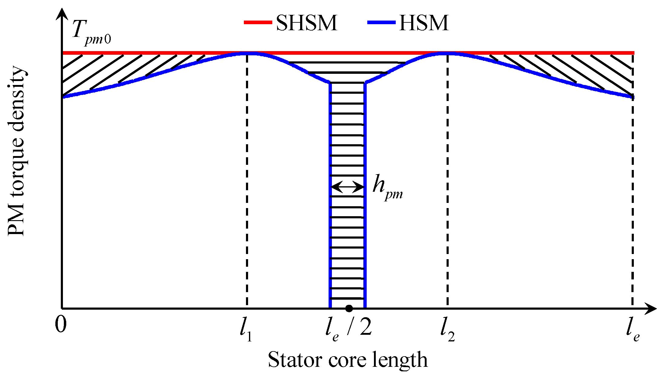 Energies 10 00693 g007