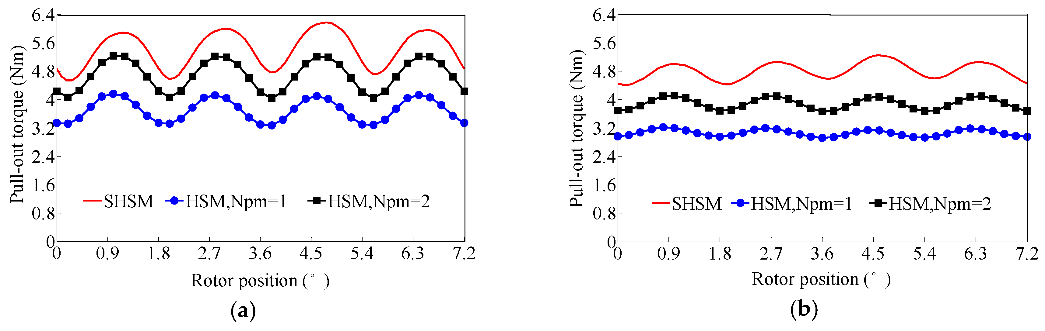 Energies 10 00693 g017