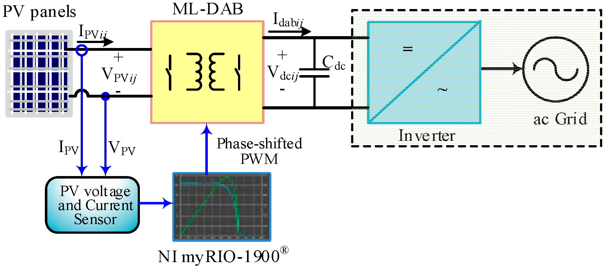 Energies 10 00698 g007
